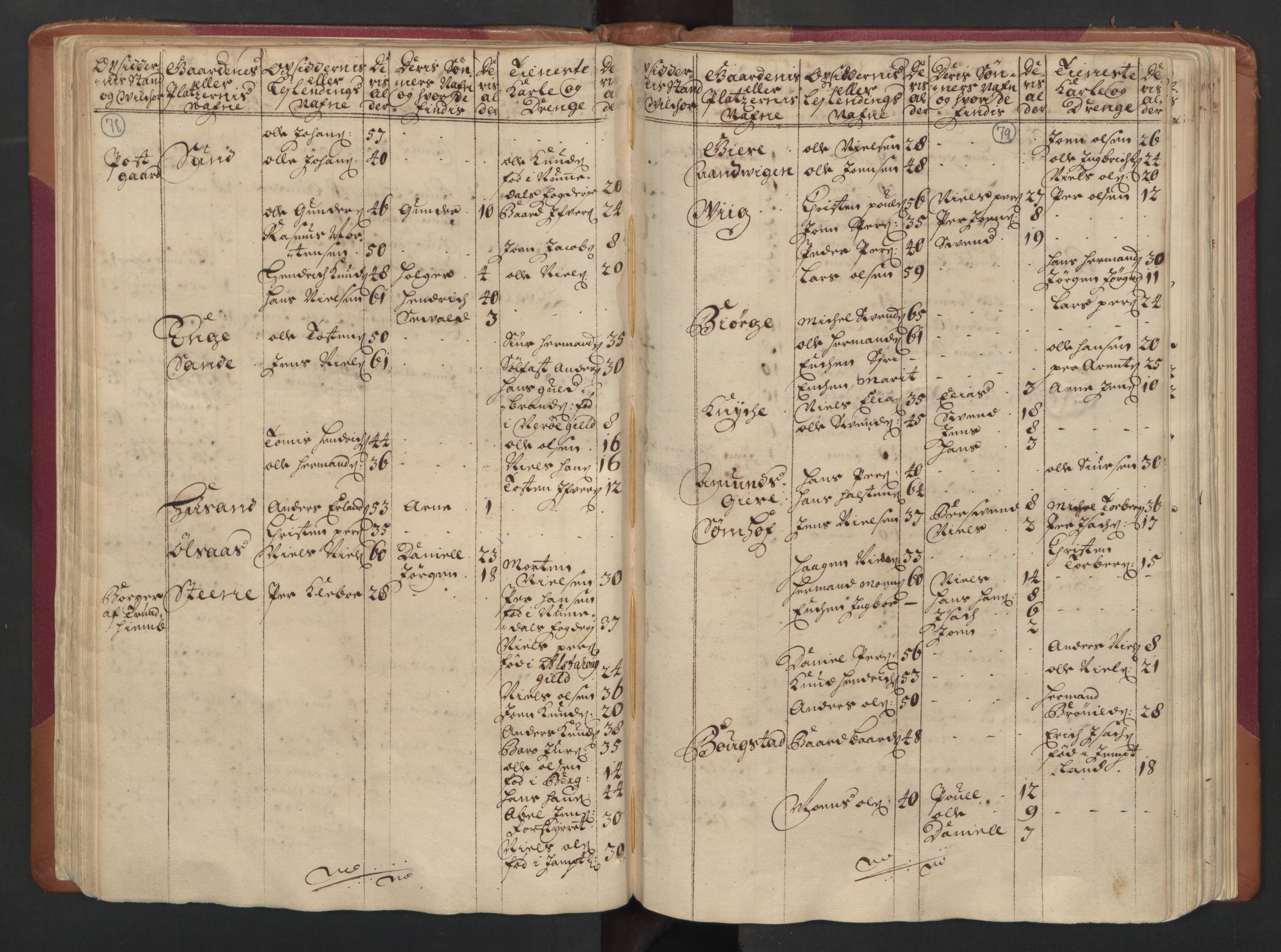 RA, Census (manntall) 1701, no. 16: Helgeland fogderi, 1701, p. 78-79