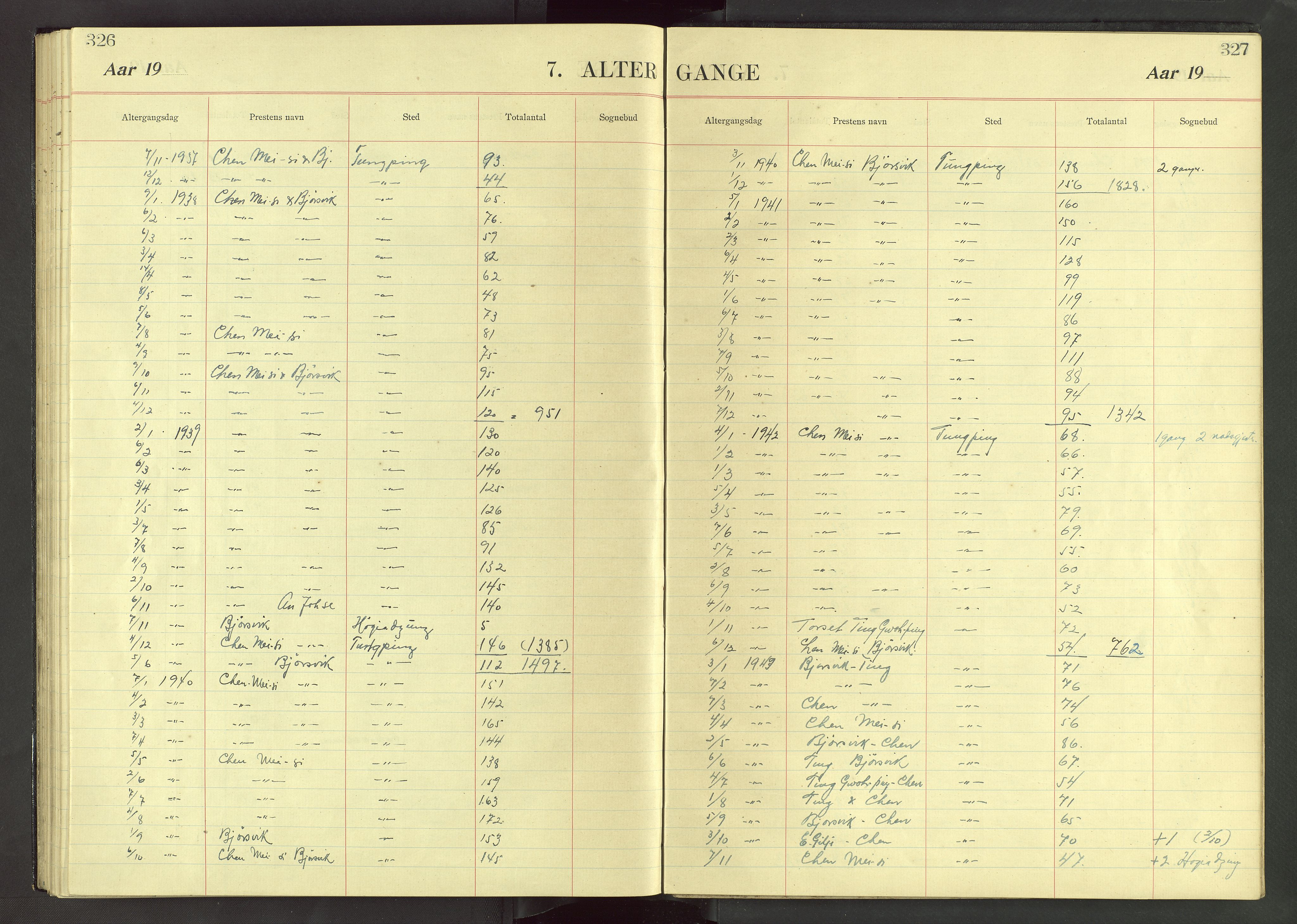 Det Norske Misjonsselskap - utland - Kina (Hunan), VID/MA-A-1065/Dm/L0071: Parish register (official) no. 109, 1907-1948, p. 326-327