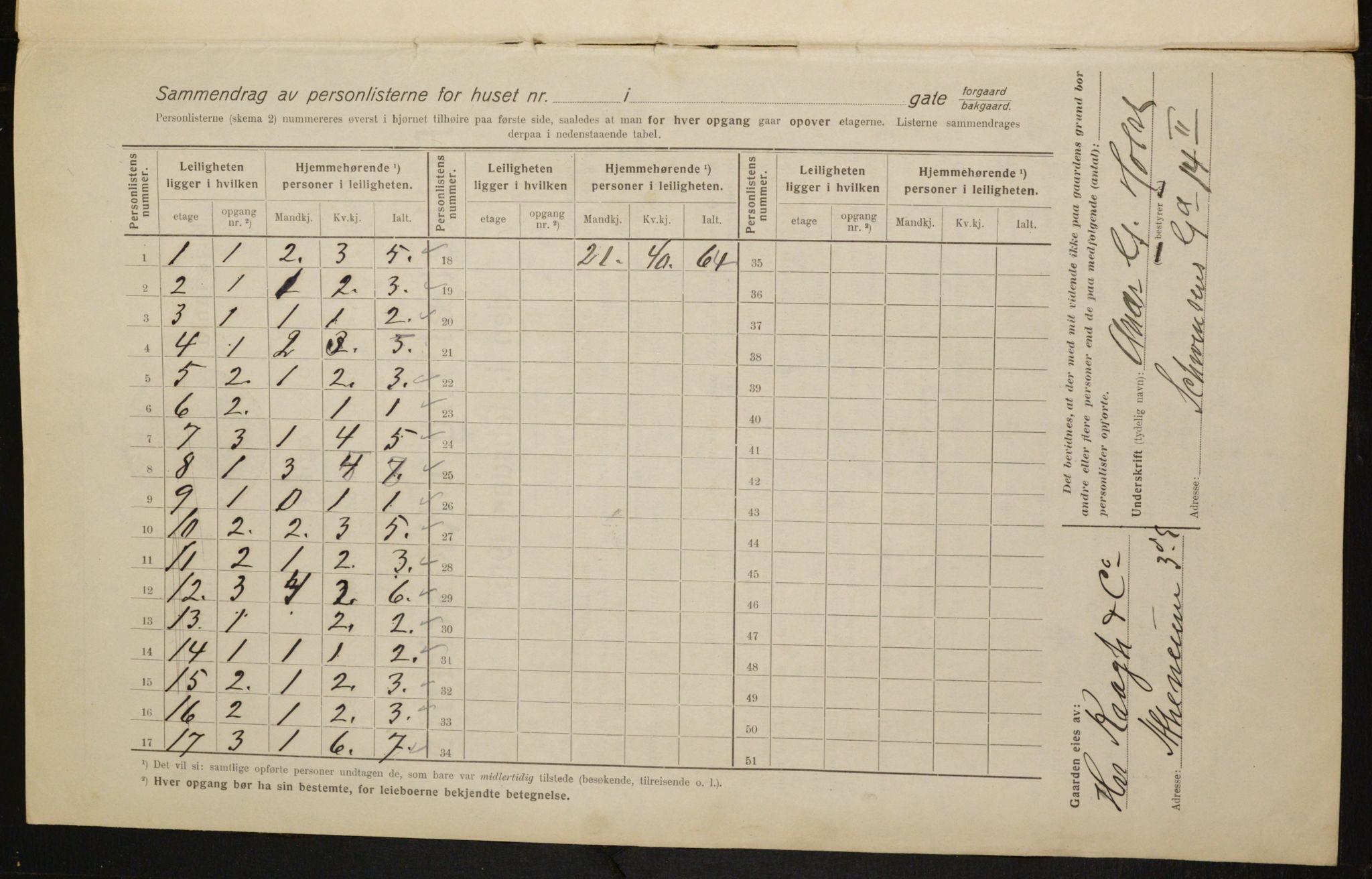 OBA, Municipal Census 1916 for Kristiania, 1916, p. 69627