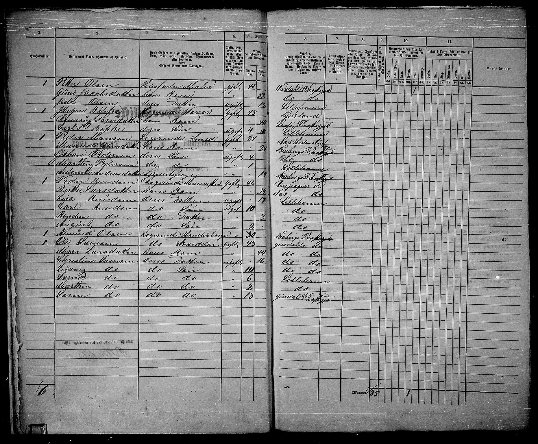 RA, 1865 census for Fåberg/Lillehammer, 1865, p. 17
