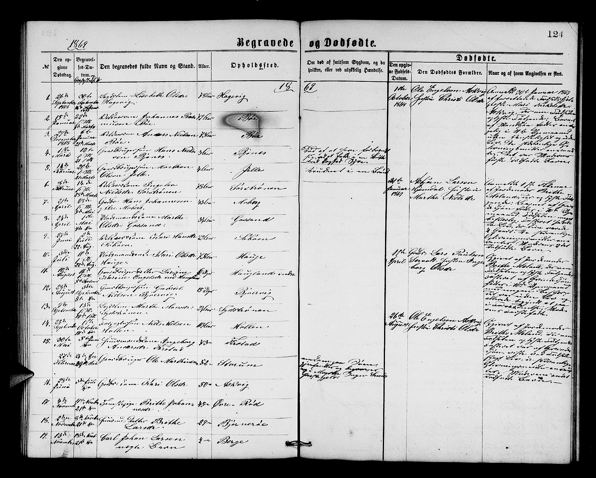 Os sokneprestembete, SAB/A-99929: Parish register (copy) no. A 1, 1869-1879, p. 124
