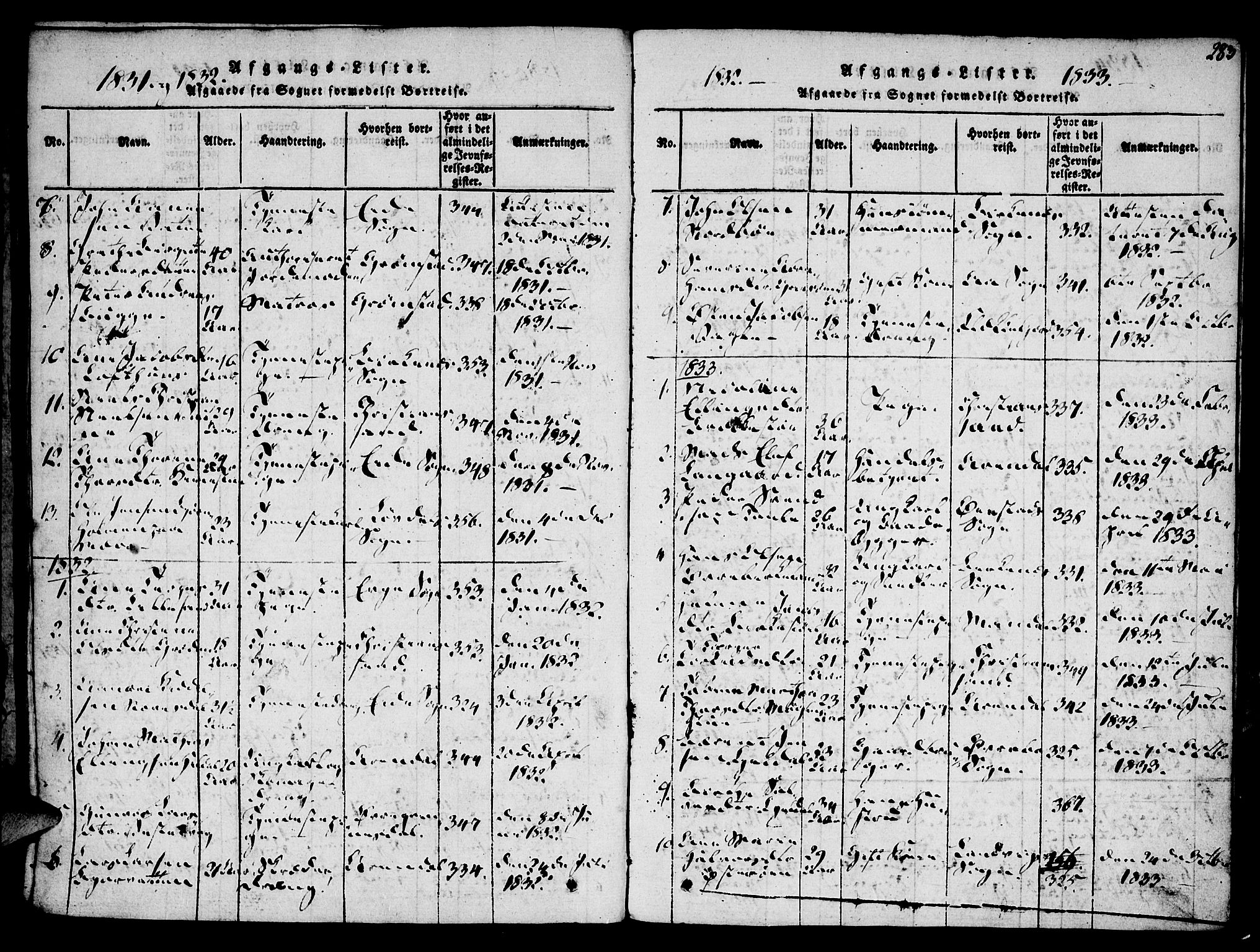 Vestre Moland sokneprestkontor, AV/SAK-1111-0046/F/Fa/Fab/L0003: Parish register (official) no. A 3, 1816-1843, p. 283