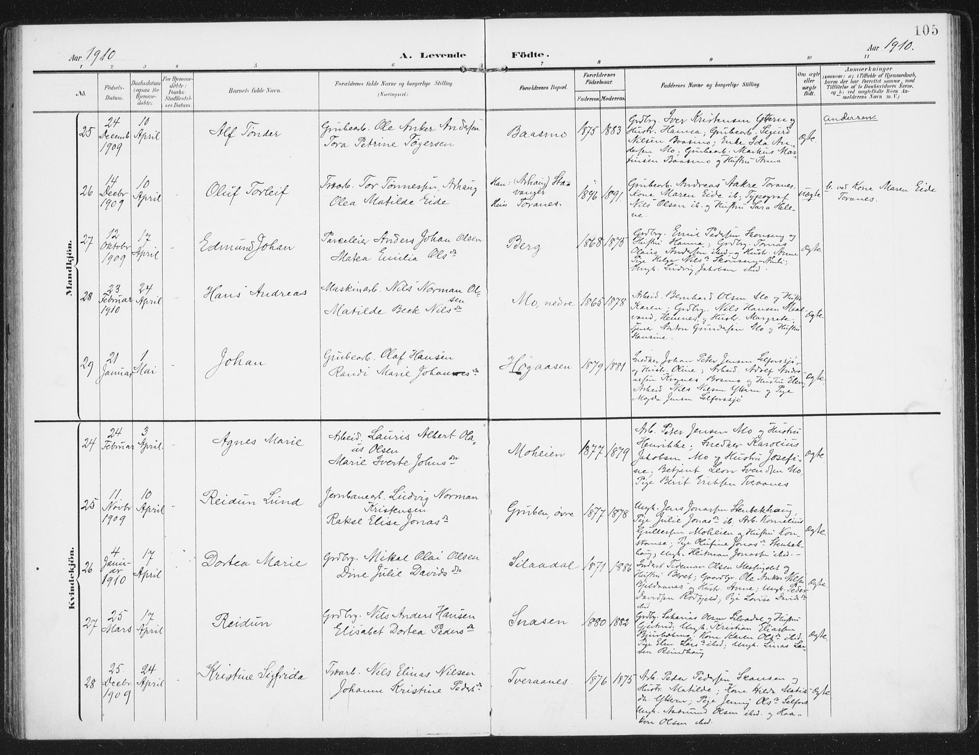 Ministerialprotokoller, klokkerbøker og fødselsregistre - Nordland, AV/SAT-A-1459/827/L0402: Parish register (official) no. 827A14, 1903-1912, p. 105