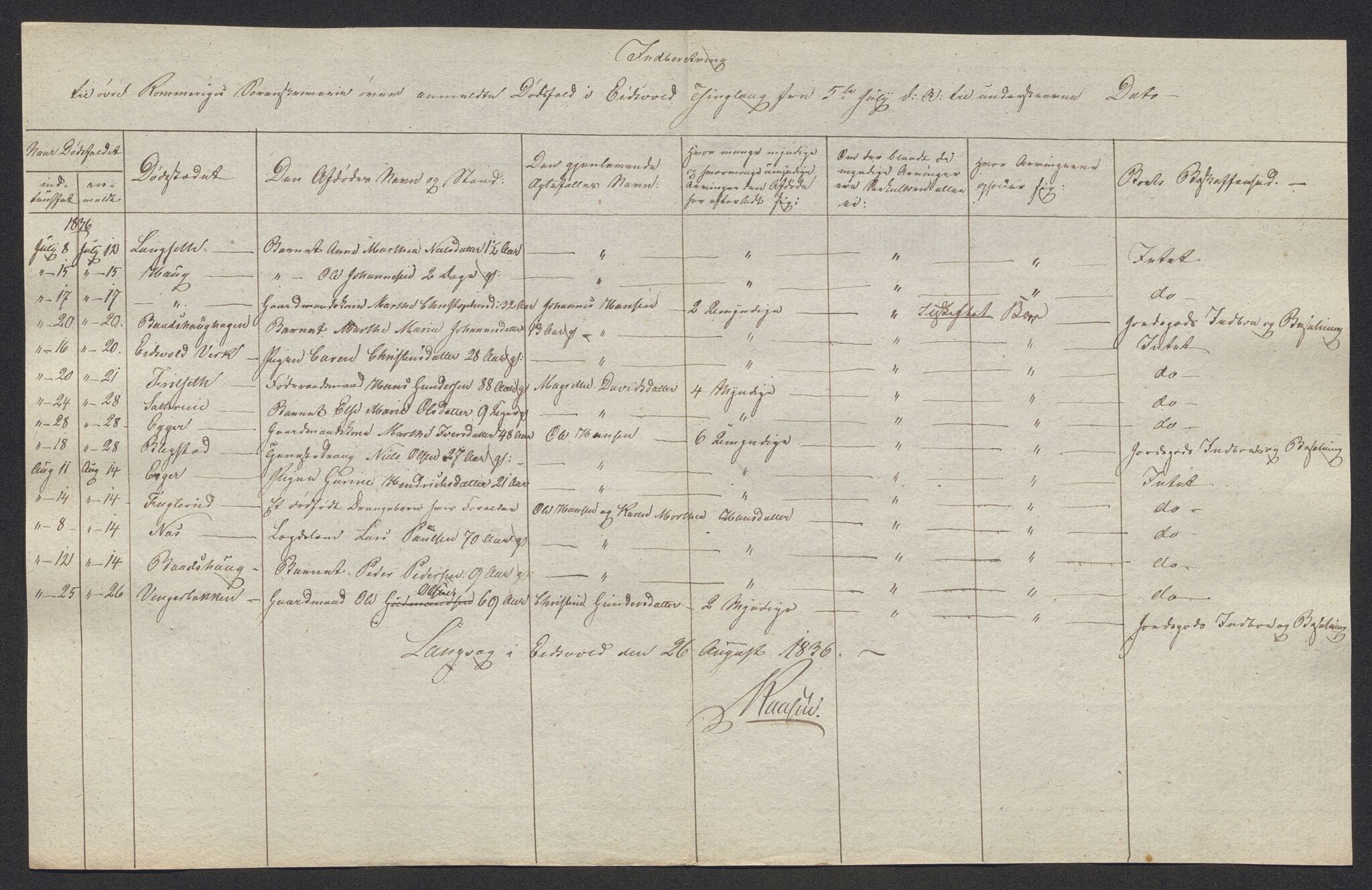 Eidsvoll tingrett, AV/SAO-A-10371/H/Ha/Hab/L0002: Dødsfallslister, 1832-1850, p. 130