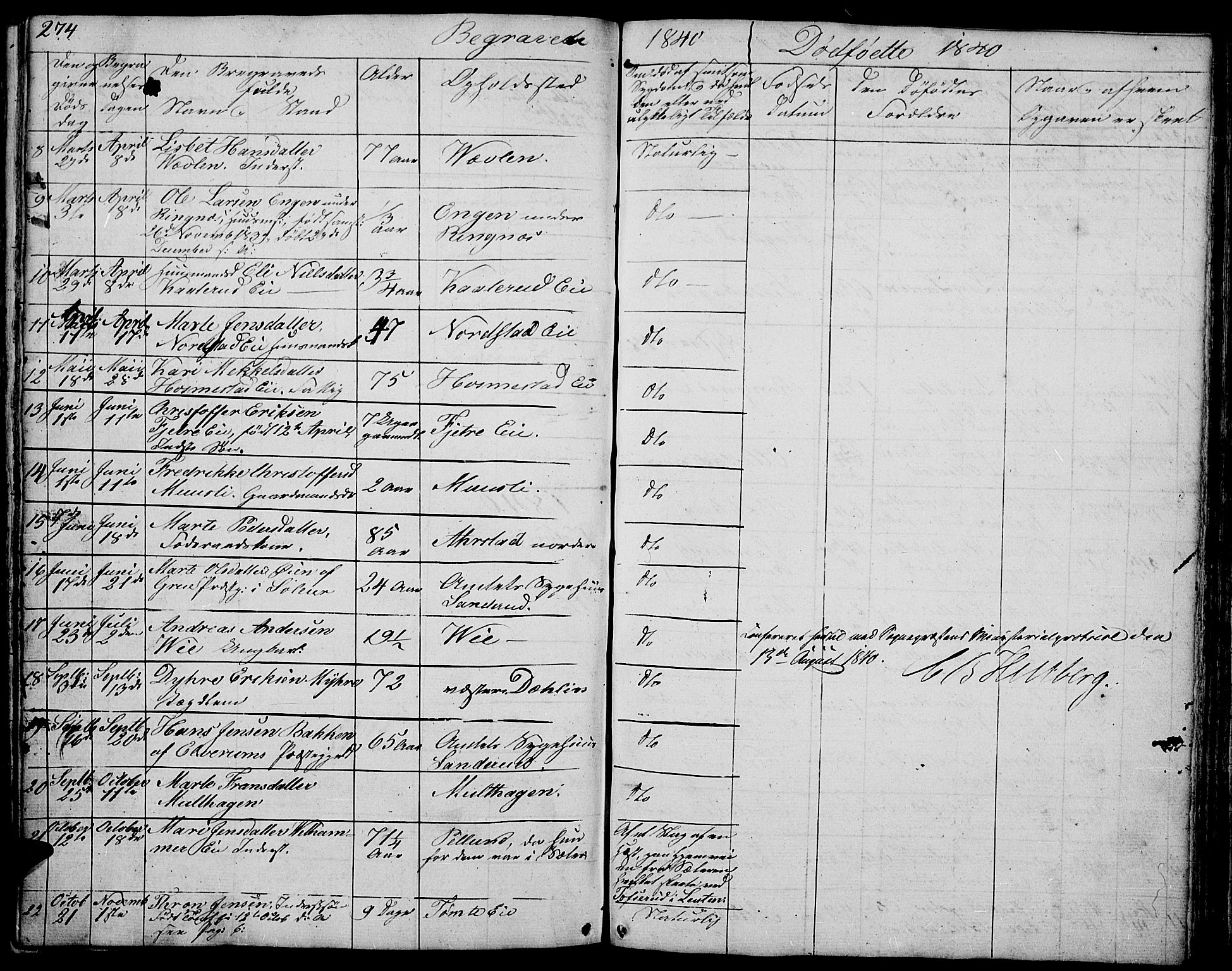 Stange prestekontor, AV/SAH-PREST-002/L/L0002: Parish register (copy) no. 2, 1838-1879, p. 274