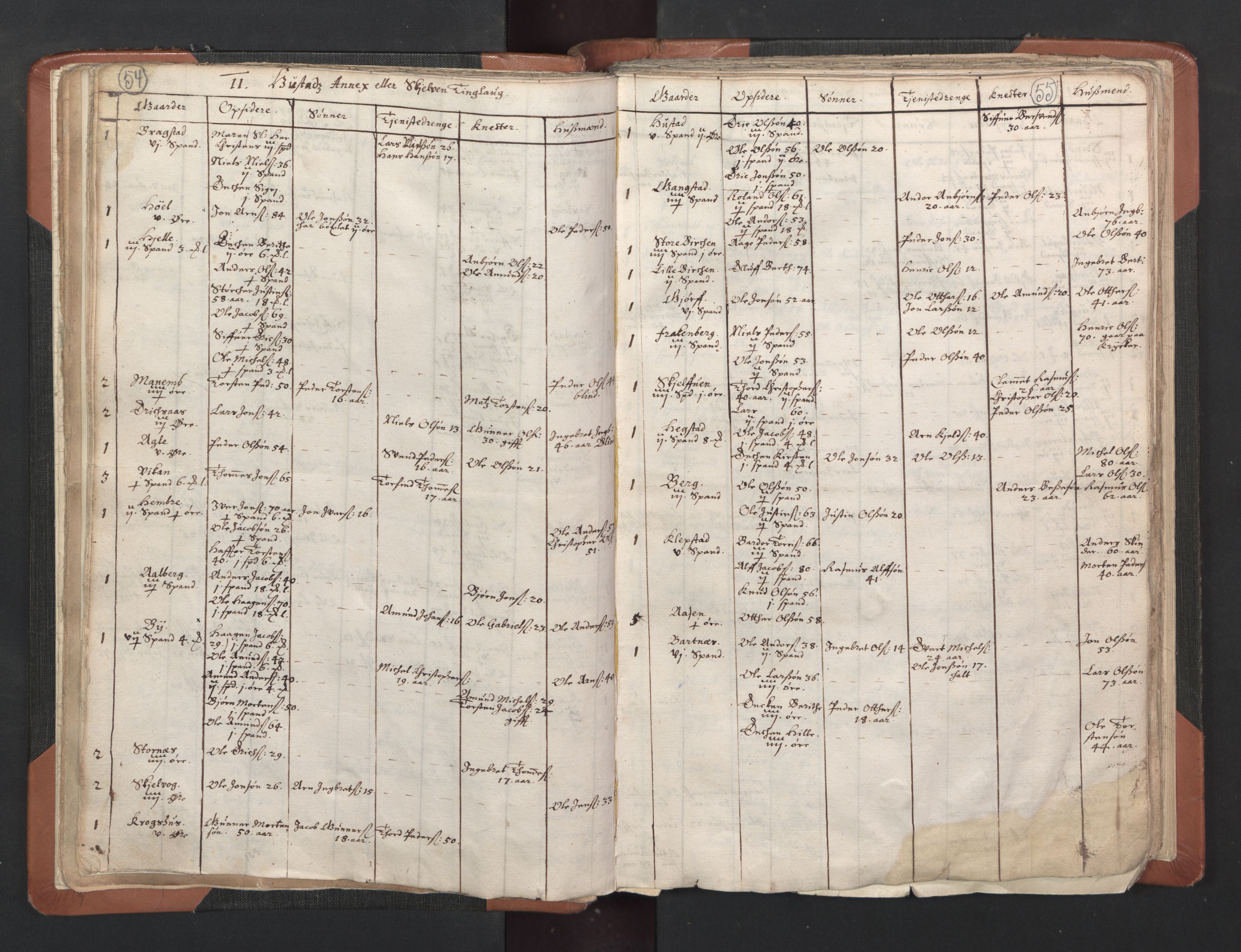 RA, Vicar's Census 1664-1666, no. 33: Innherad deanery, 1664-1666, p. 54-55