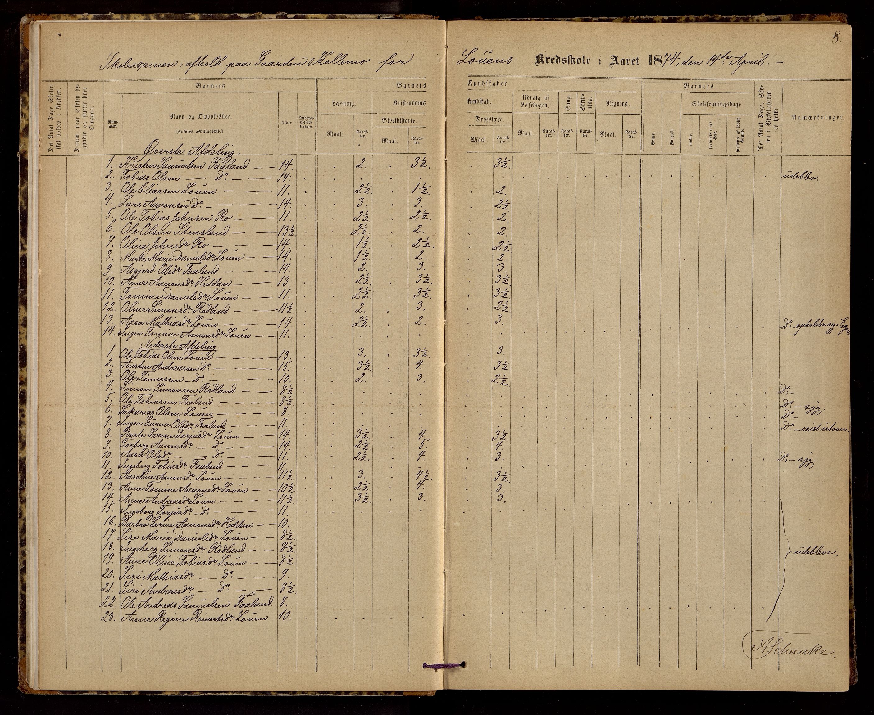 Hægebostad kommune - Skolekommisjonen/ Skolestyret, ARKSOR/1034HG510/G/L0002: Eksamensprotokoll, 1874-1883