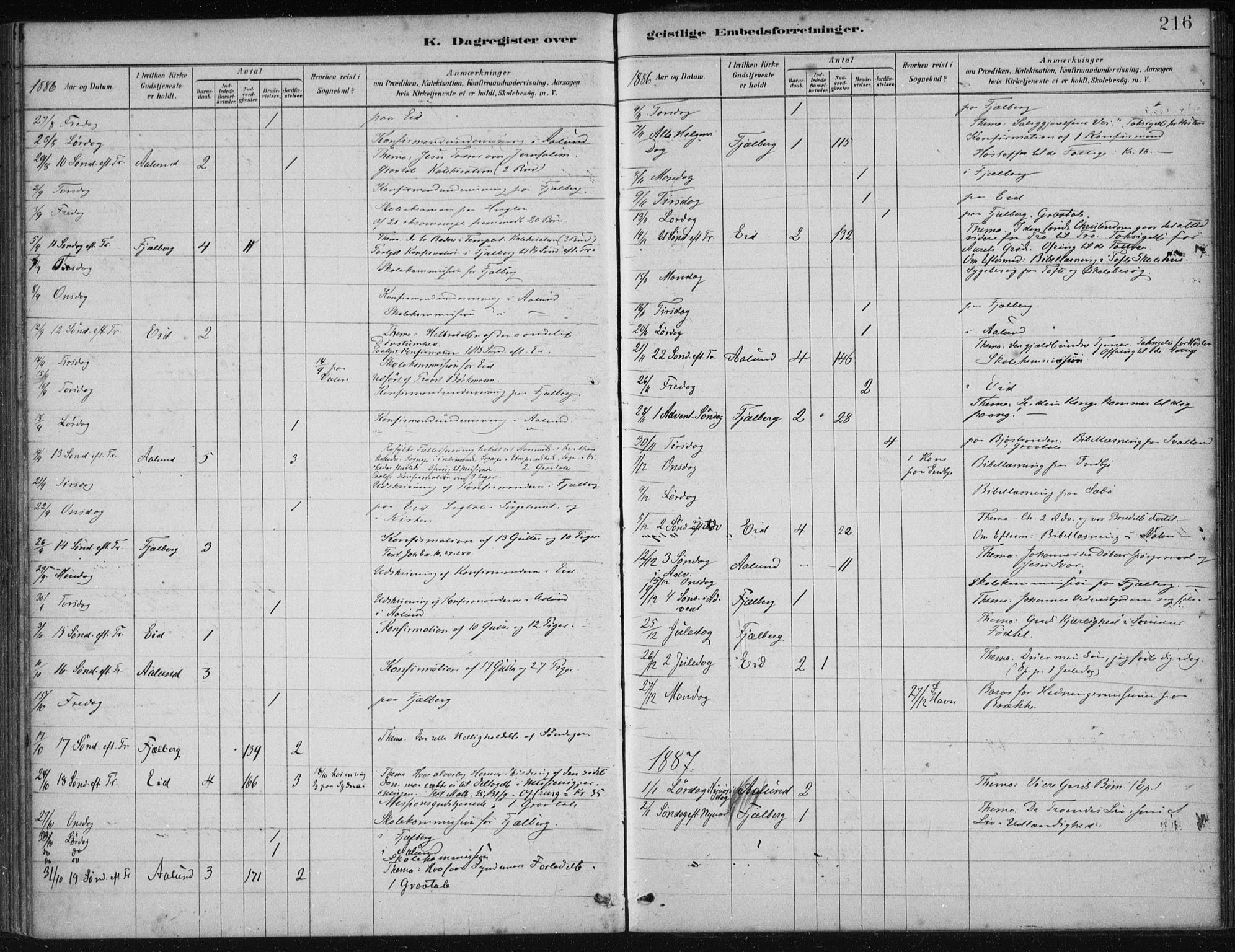 Fjelberg sokneprestembete, AV/SAB-A-75201/H/Haa: Parish register (official) no. B  1, 1879-1919, p. 216