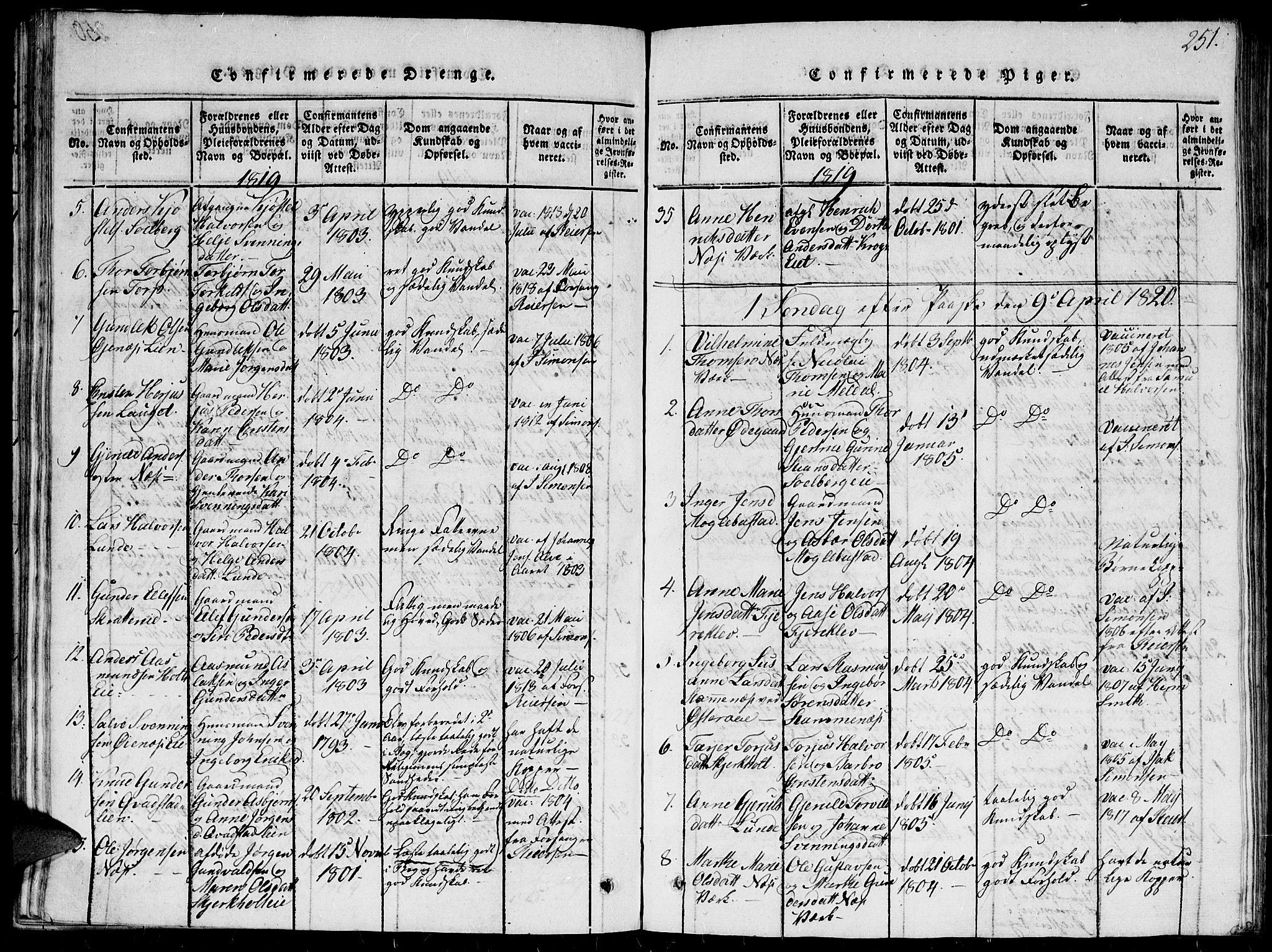 Holt sokneprestkontor, AV/SAK-1111-0021/F/Fb/L0006: Parish register (copy) no. B 6, 1813-1823, p. 251