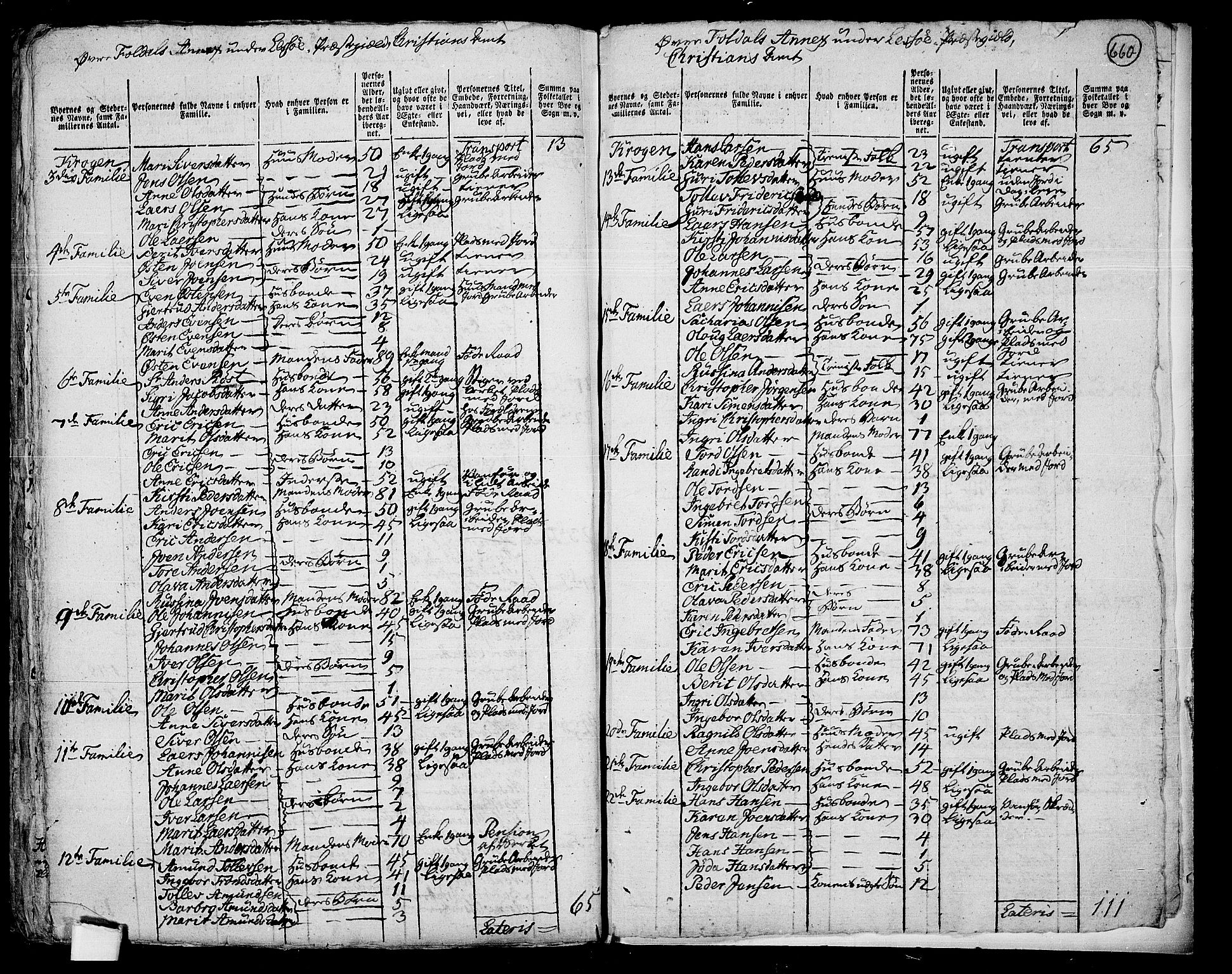 RA, 1801 census for 0512P Lesja, 1801, p. 659b-660a