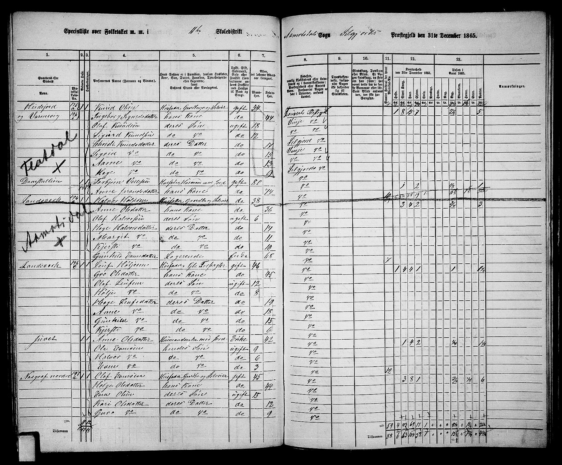 RA, 1865 census for Seljord, 1865, p. 148