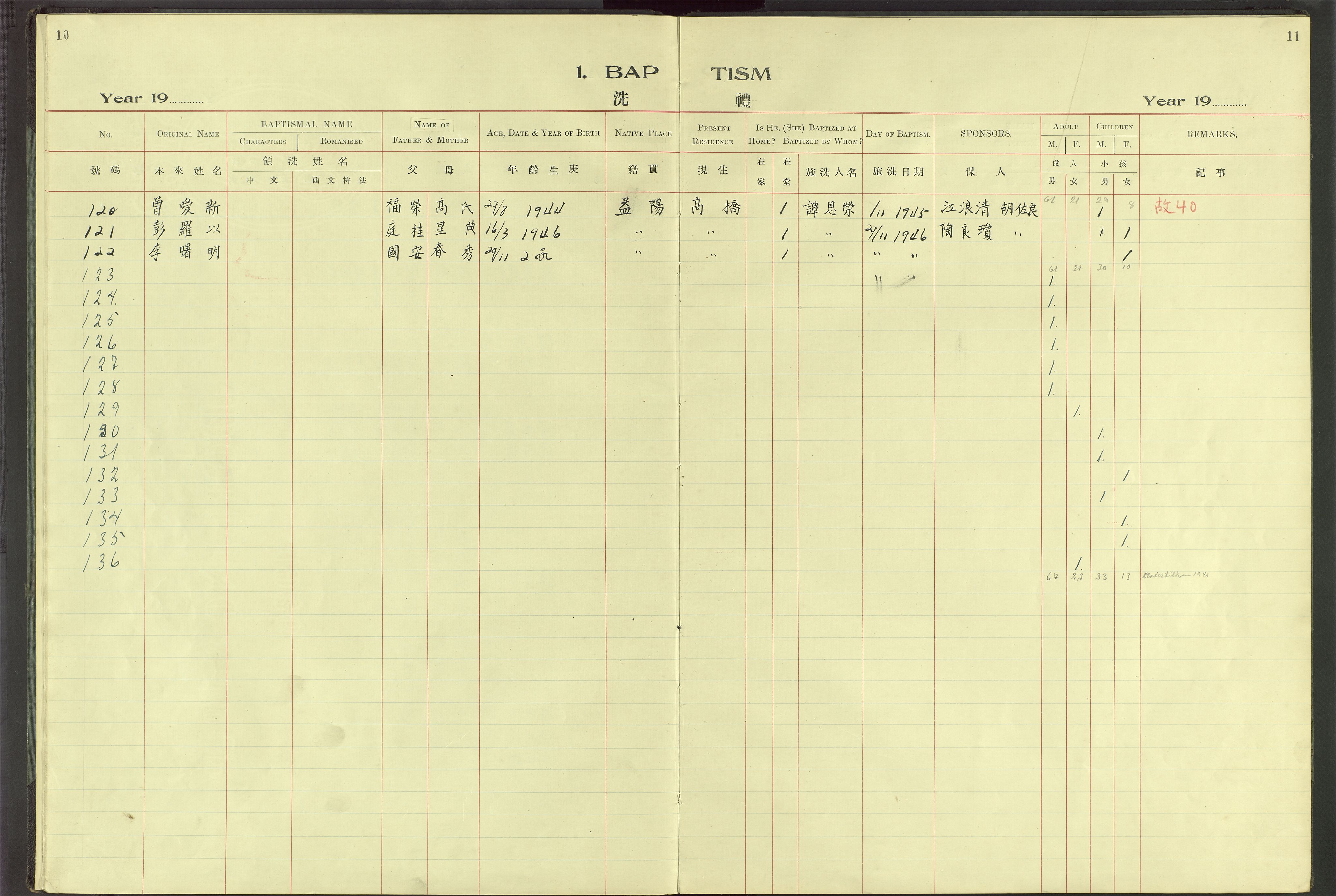 Det Norske Misjonsselskap - utland - Kina (Hunan), VID/MA-A-1065/Dm/L0064: Parish register (official) no. 102, 1913-1946, p. 10-11