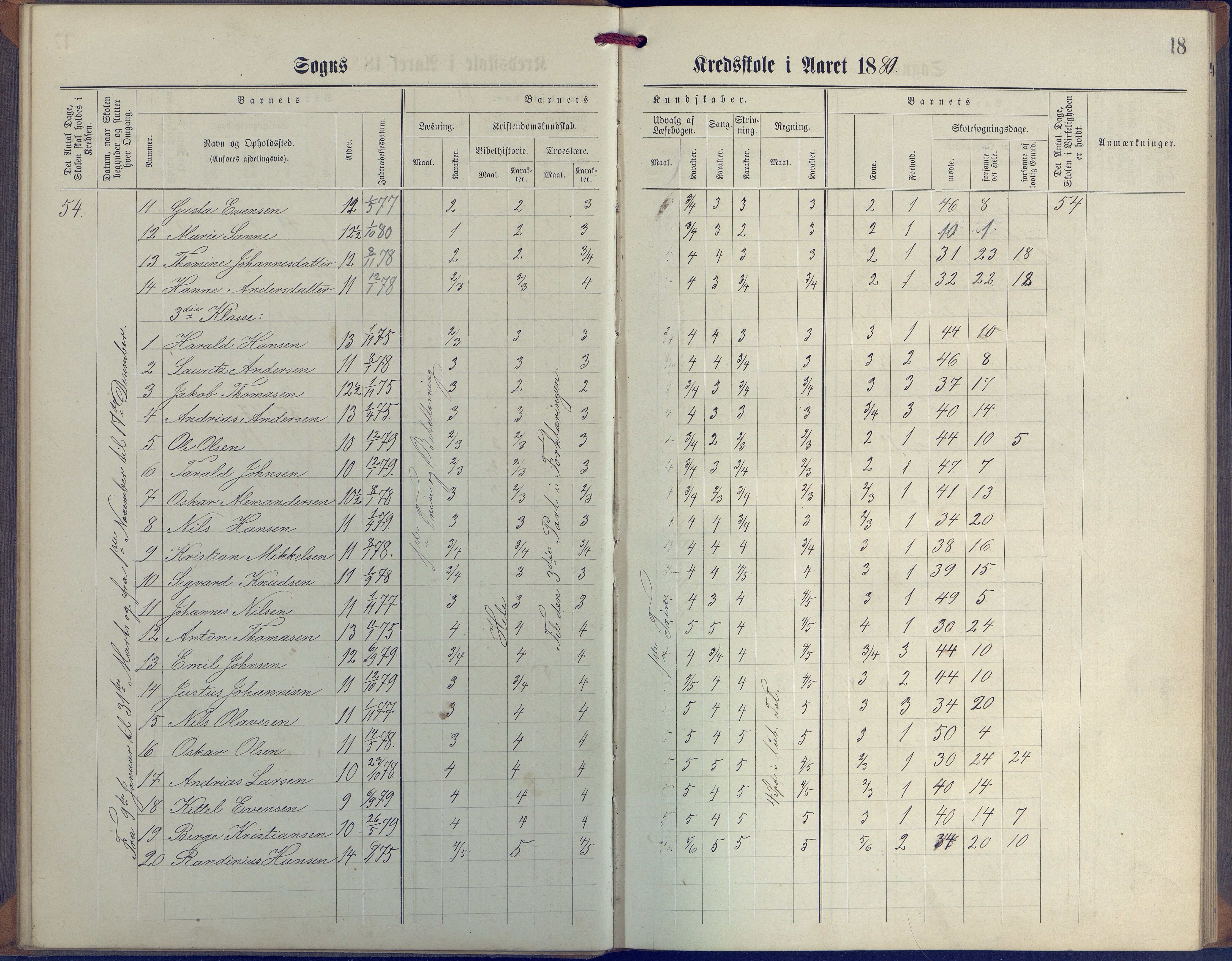 Øyestad kommune frem til 1979, AAKS/KA0920-PK/06/06G/L0003: Skoleprotokoll, 1877-1889, p. 18