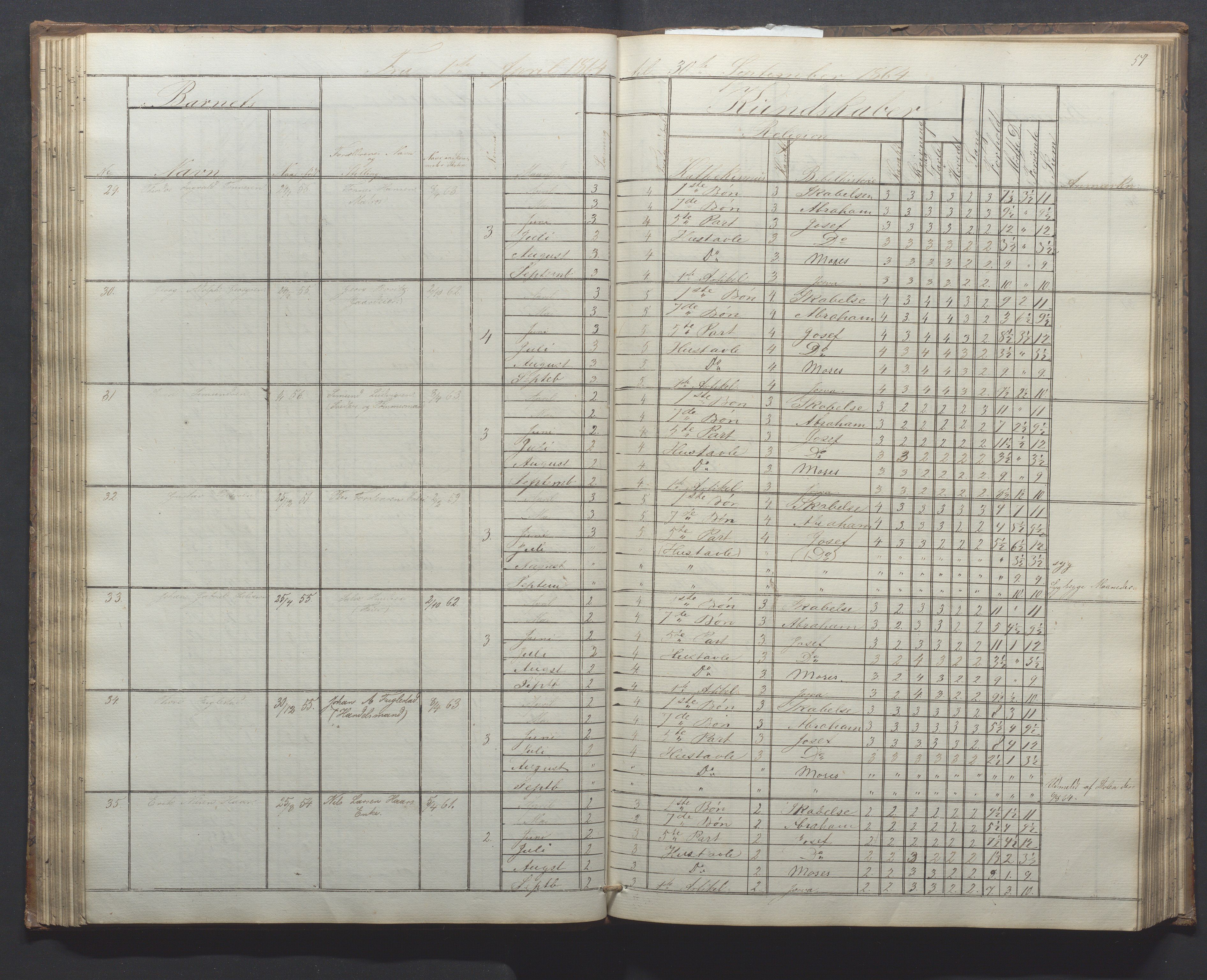 Egersund kommune (Ladested) - Egersund almueskole/folkeskole, IKAR/K-100521/H/L0010: Skoleprotokoll - Almueskolen, 1. klasse, 1862-1867, p. 61