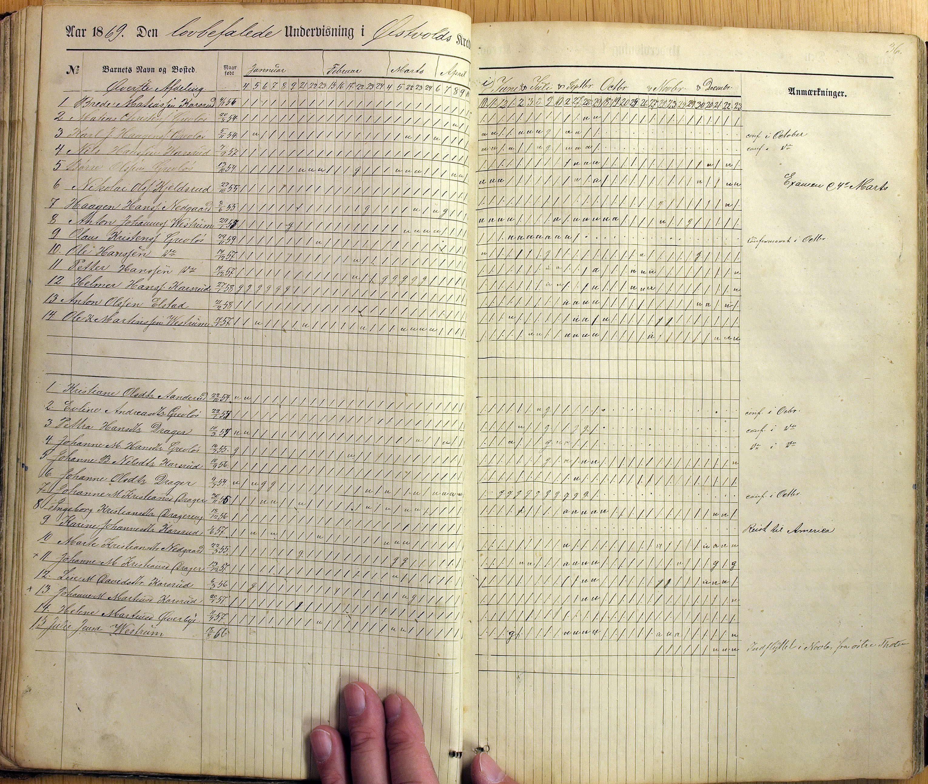 Vestre Toten kommunearkiv*, KVT/-/-/-: Skolehold- og skolesøkningsprotokoll, Fjeldsmarken krets i Vestre Toten skolekommune, 1863-1885, p. 36