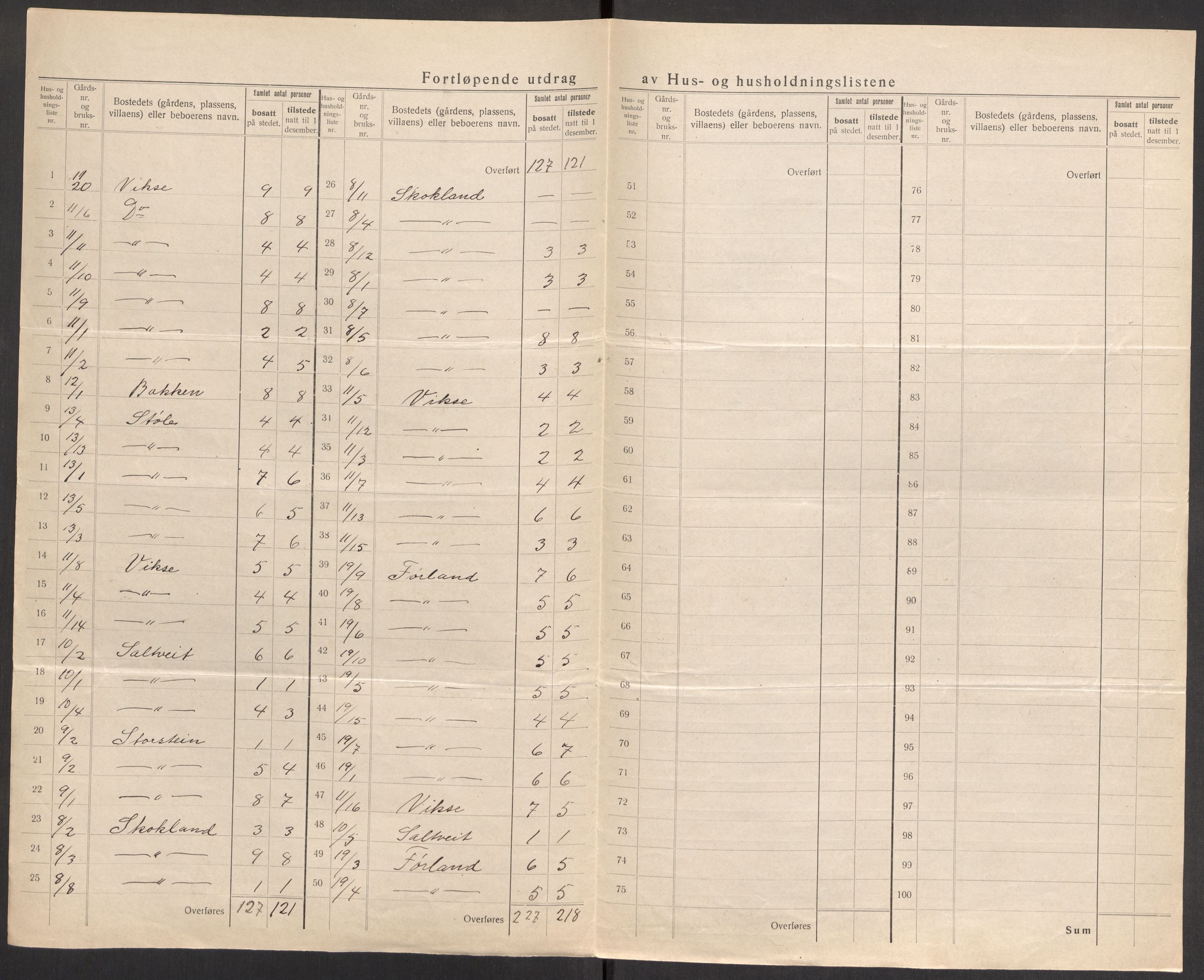 SAST, 1920 census for Skåre, 1920, p. 18