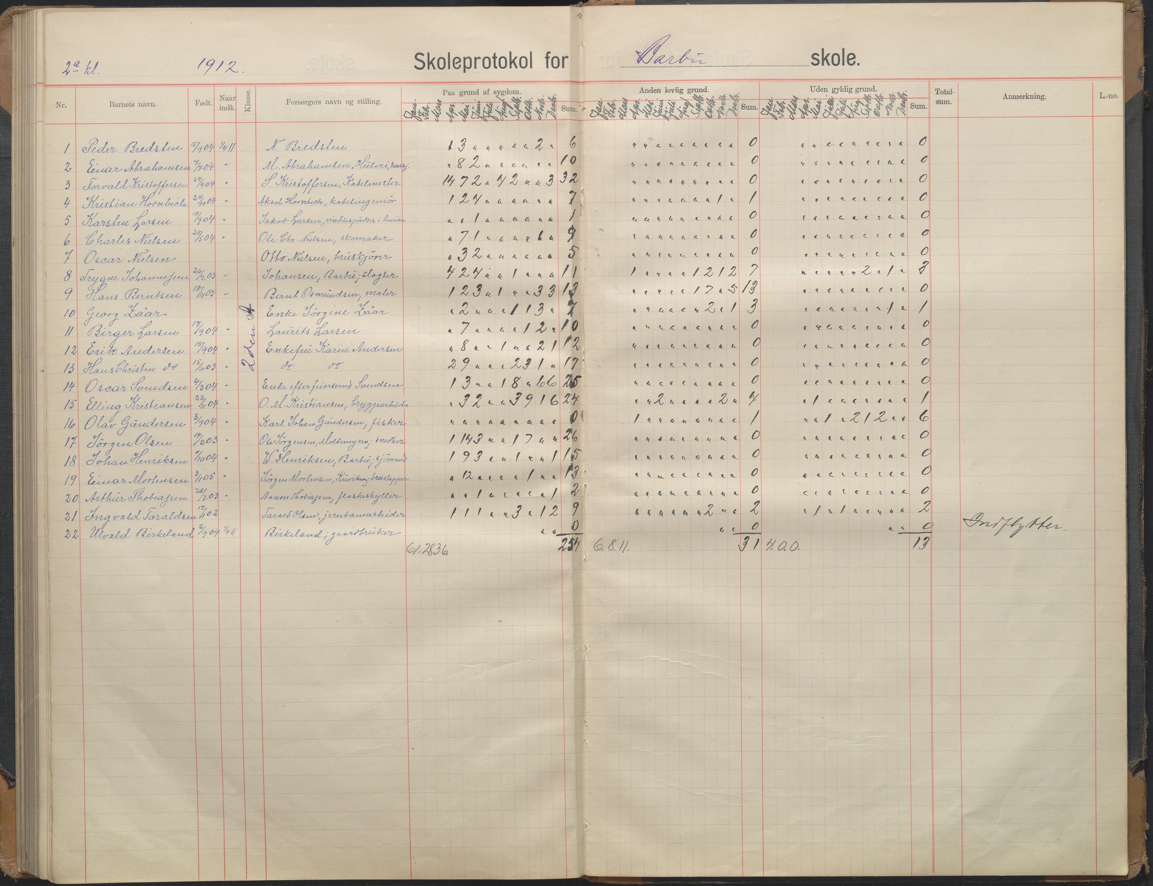 Arendal kommune, Katalog I, AAKS/KA0906-PK-I/07/L0167: Skoleprotokoll for friskolen, 1903-1912