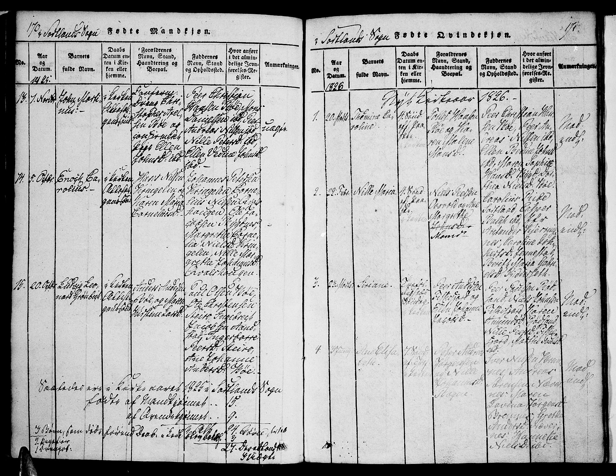 Ministerialprotokoller, klokkerbøker og fødselsregistre - Nordland, AV/SAT-A-1459/888/L1237: Parish register (official) no. 888A05 /2, 1820-1836, p. 170-171