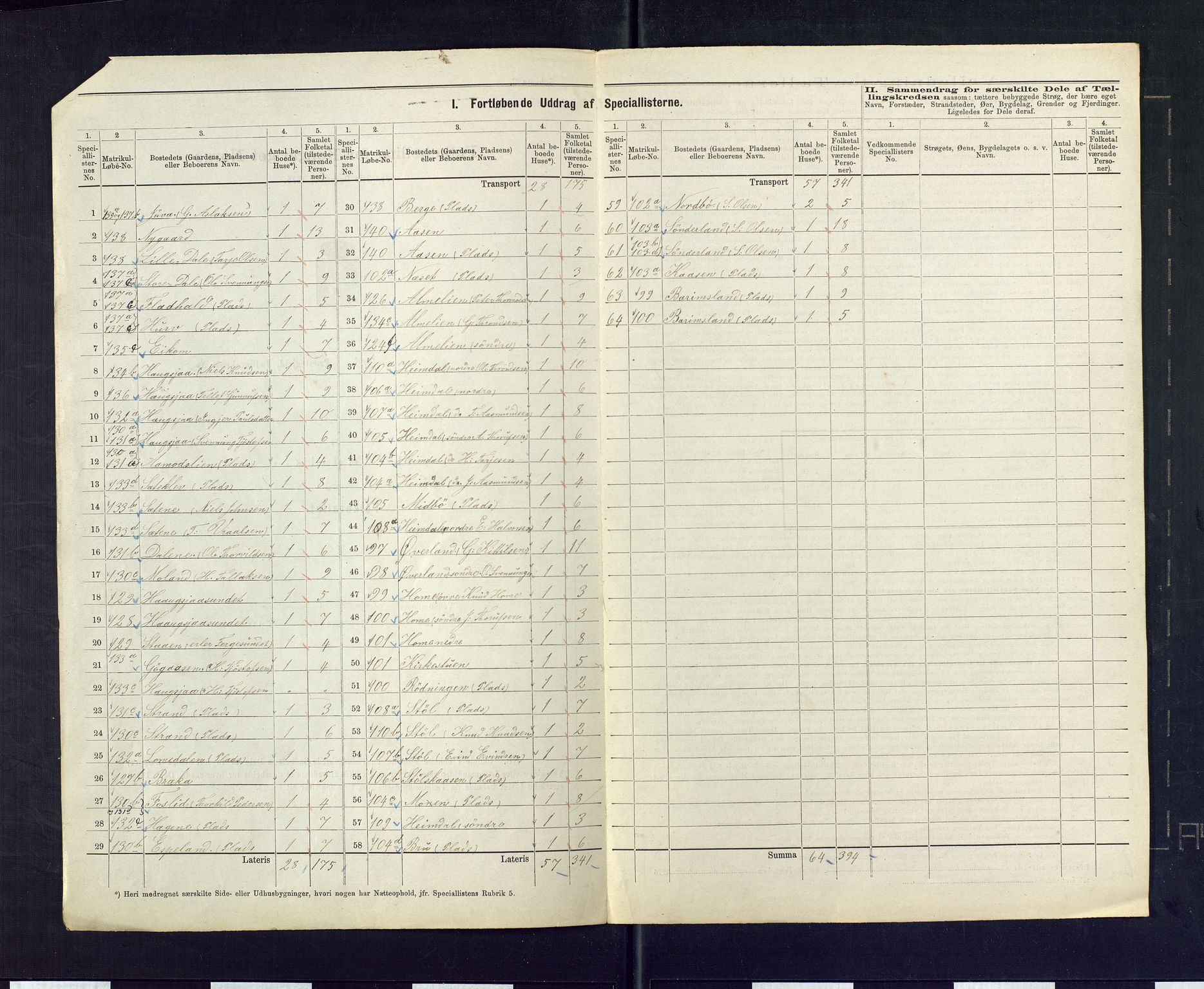 SAKO, 1875 census for 0830P Nissedal, 1875, p. 18