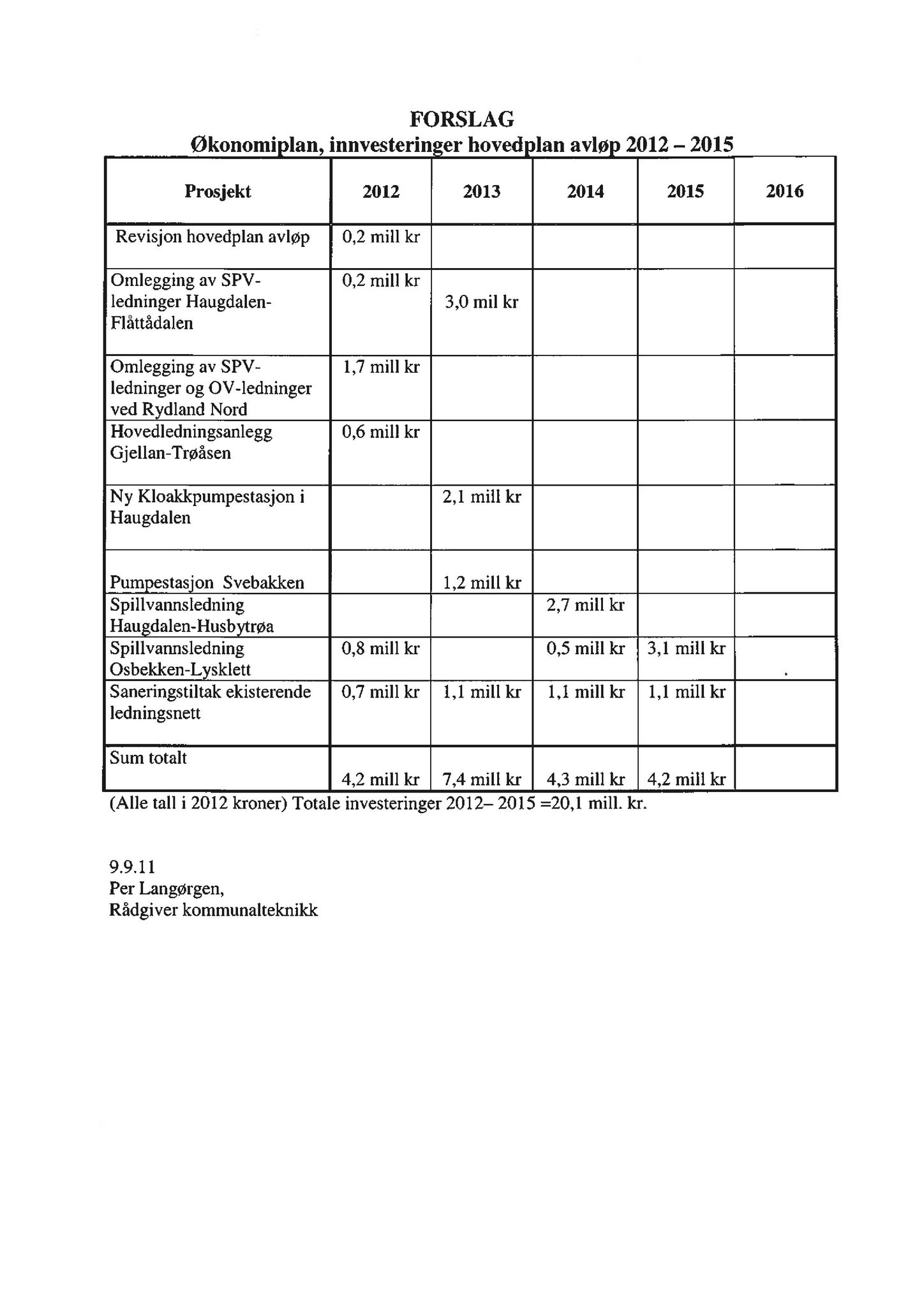 Klæbu Kommune, TRKO/KK/04-UO/L002: Utvalg for oppvekst - Møtedokumenter, 2011, p. 153