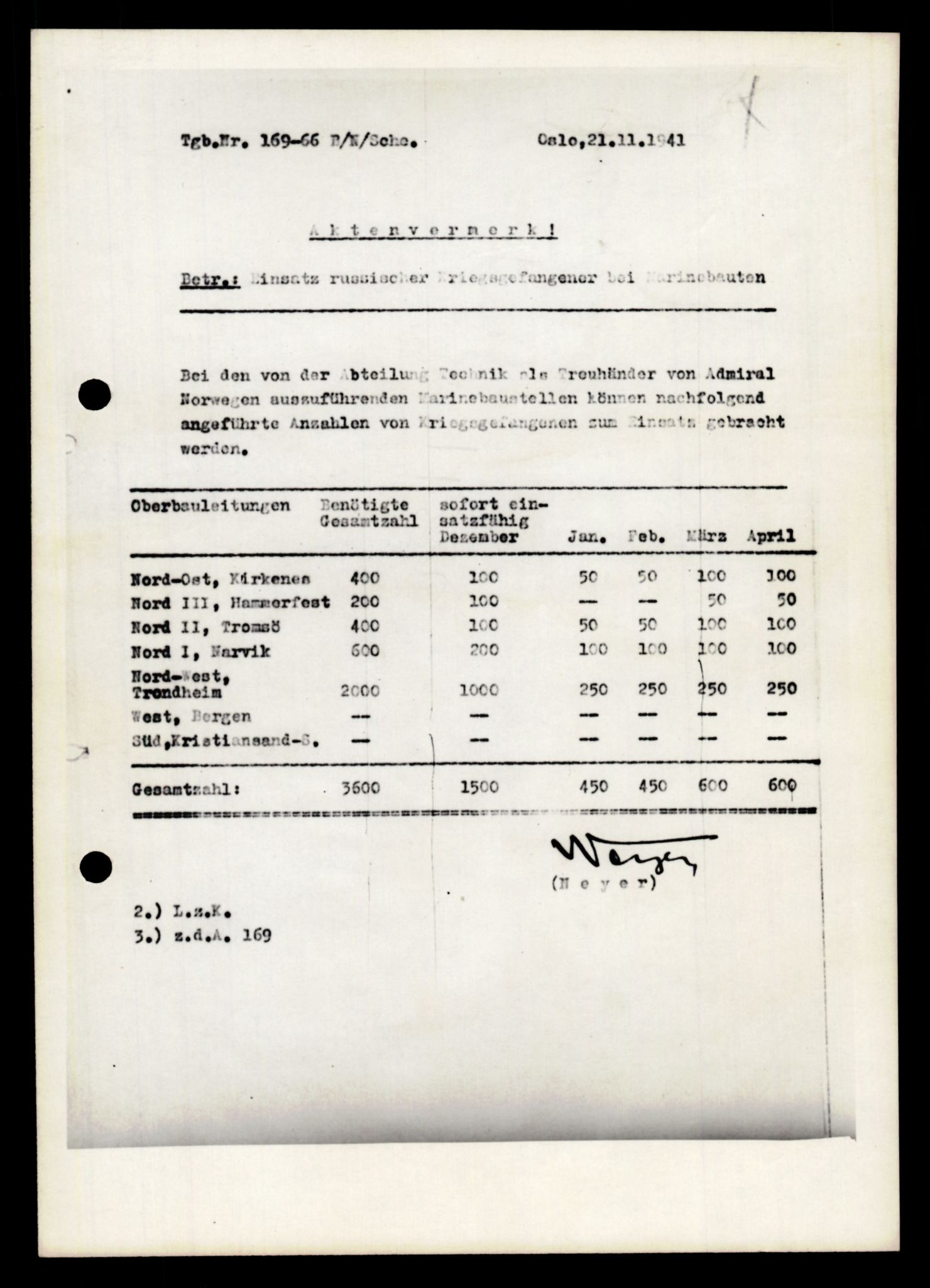 Forsvarets Overkommando. 2 kontor. Arkiv 11.4. Spredte tyske arkivsaker, AV/RA-RAFA-7031/D/Dar/Darb/L0011: Reichskommissariat - Hauptabteilung Volkswirtschaft, 1941-1944, p. 32
