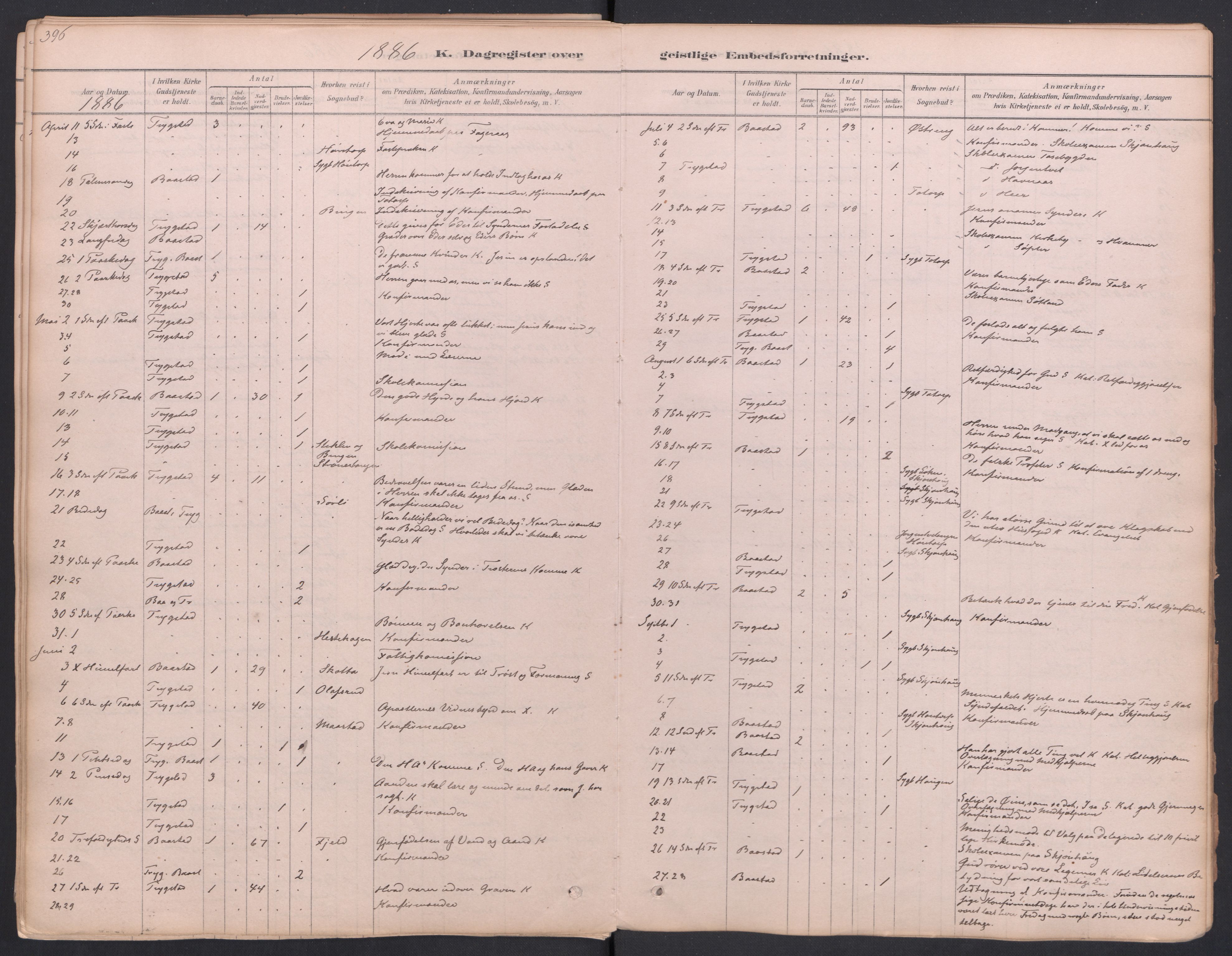 Trøgstad prestekontor Kirkebøker, AV/SAO-A-10925/F/Fa/L0010: Parish register (official) no. I 10, 1878-1898, p. 396