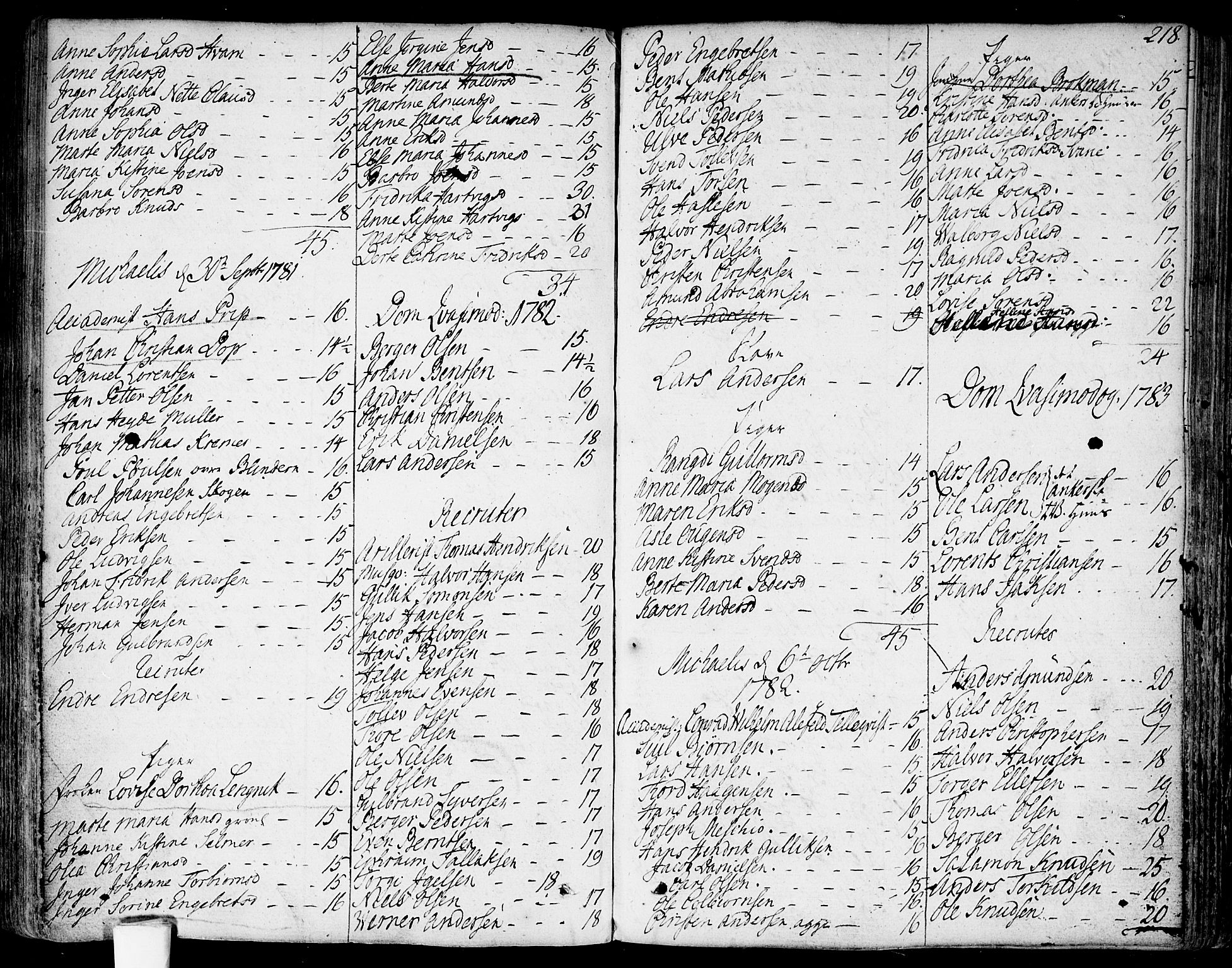 Garnisonsmenigheten Kirkebøker, SAO/A-10846/F/Fa/L0003: Parish register (official) no. 3, 1777-1809, p. 218