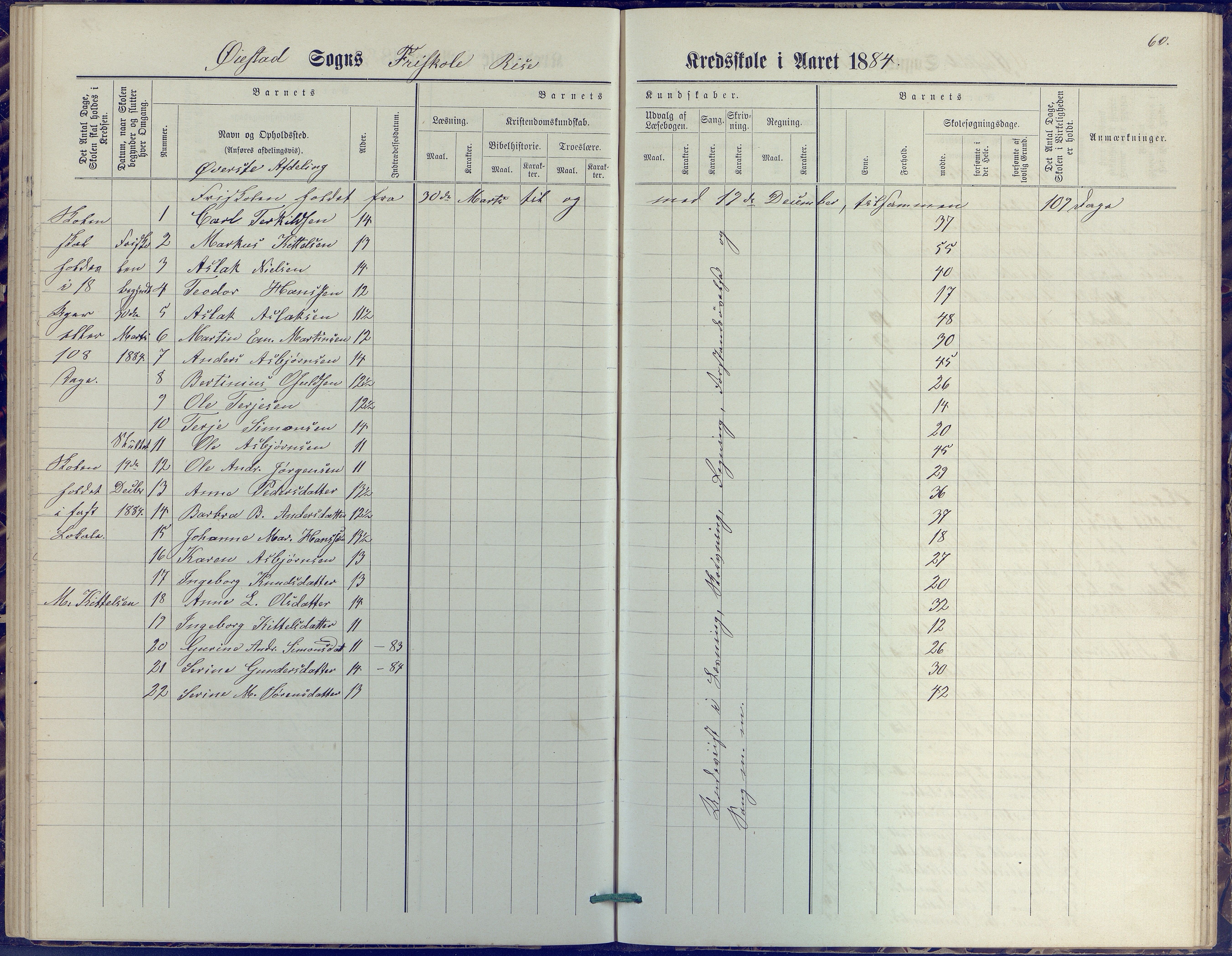 Øyestad kommune frem til 1979, AAKS/KA0920-PK/06/06J/L0001: Skoleprotokoll, 1872-1892, p. 60