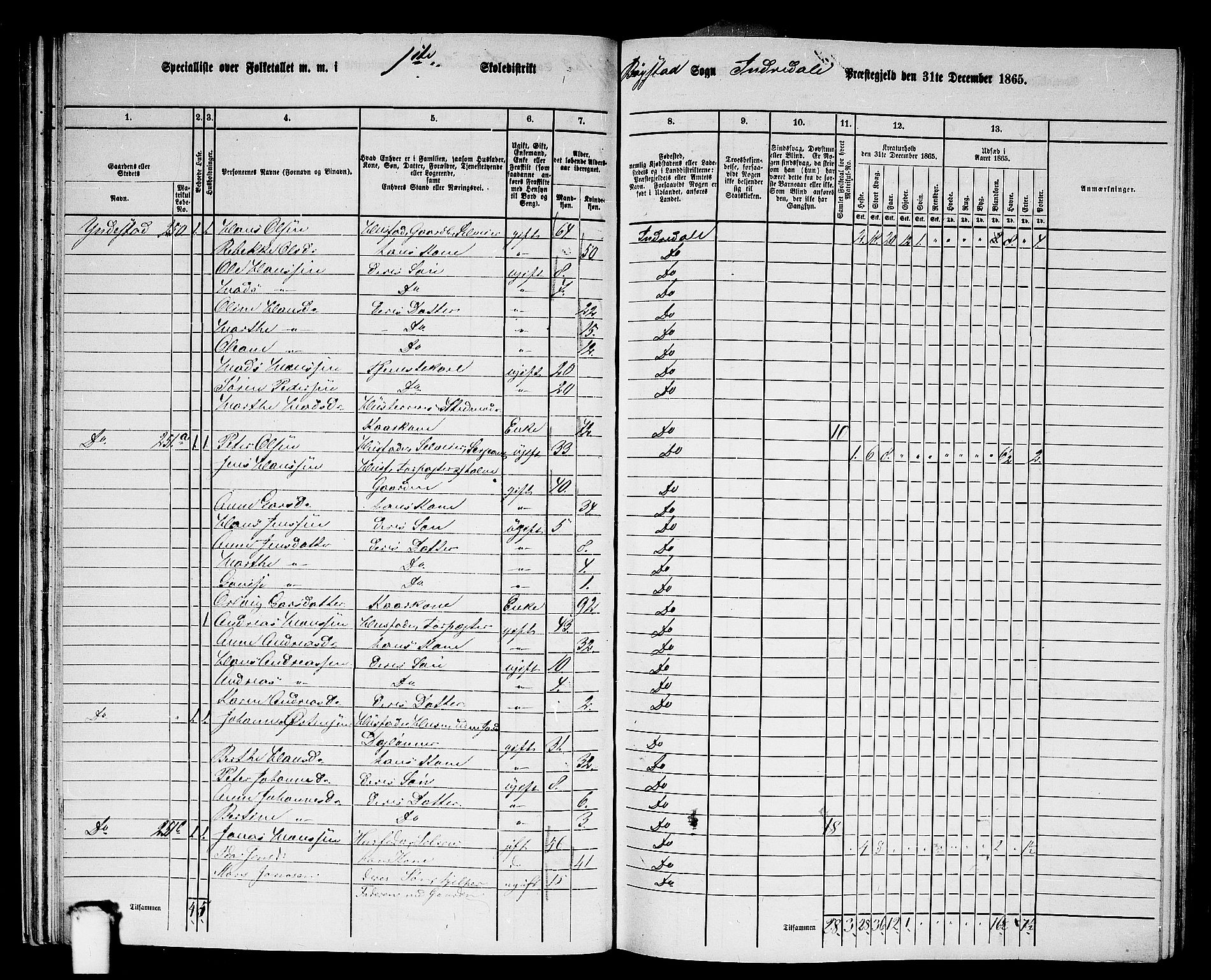 RA, 1865 census for Indre Holmedal, 1865, p. 39