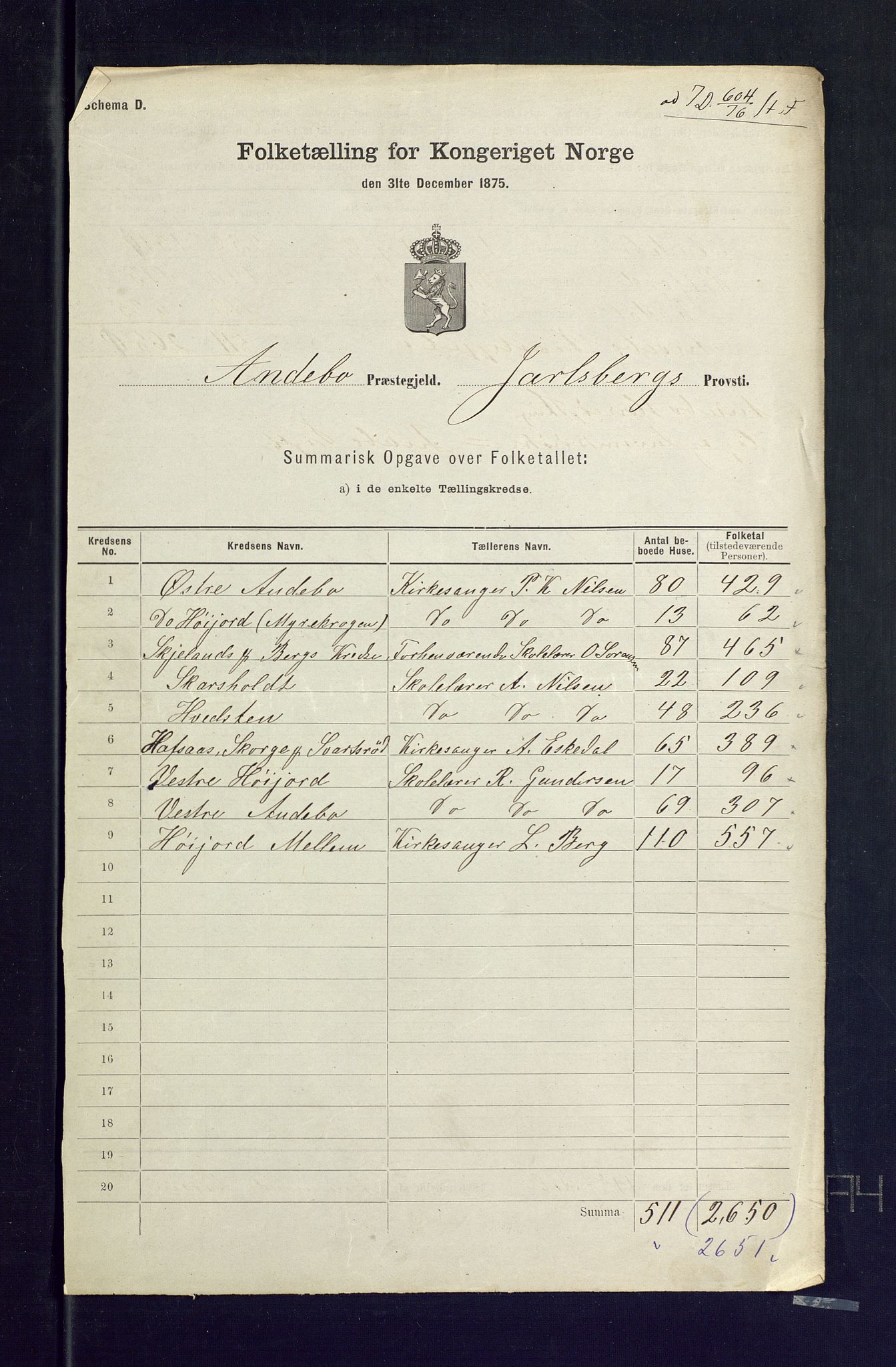 SAKO, 1875 census for 0719P Andebu, 1875, p. 40