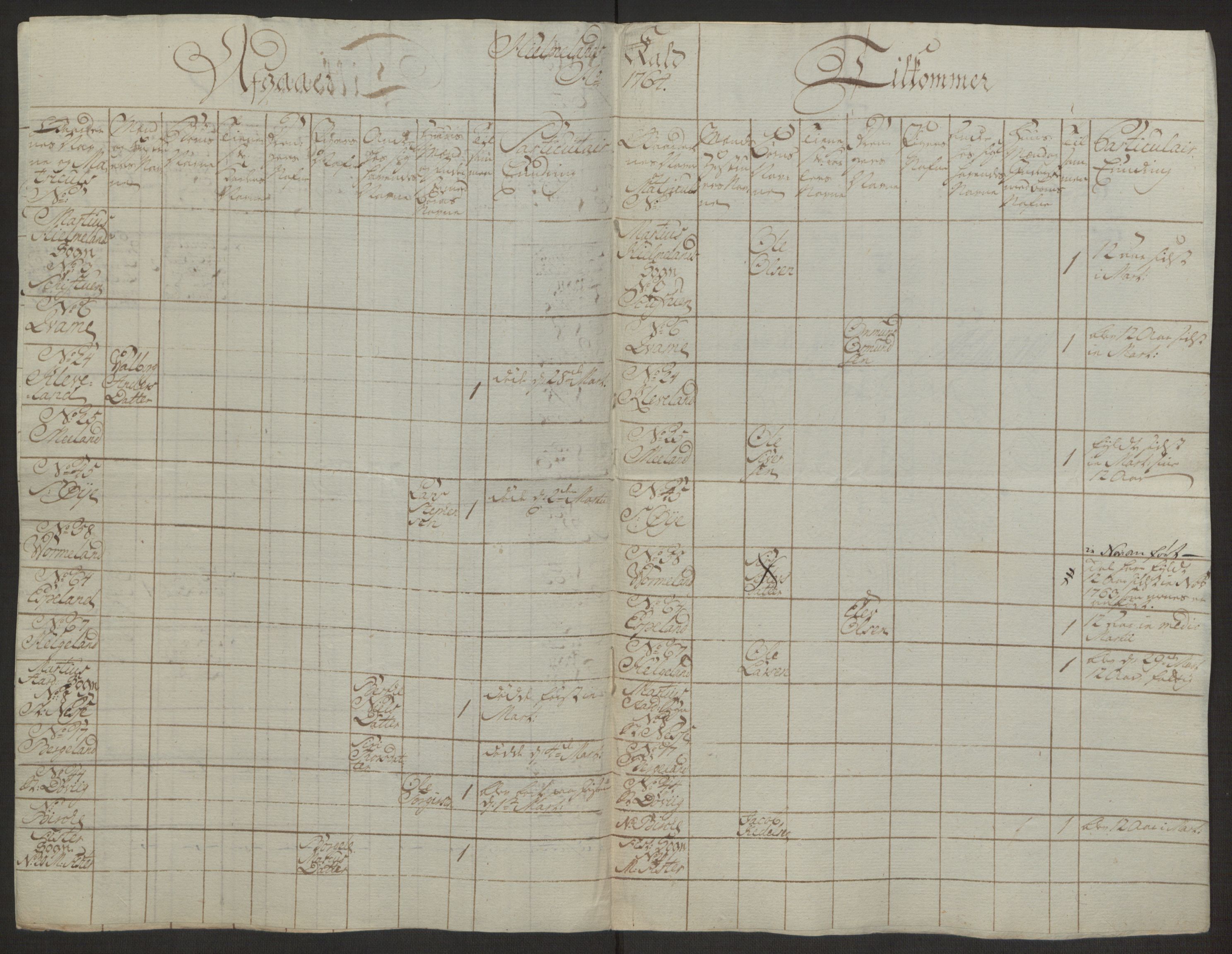 Rentekammeret inntil 1814, Realistisk ordnet avdeling, AV/RA-EA-4070/Ol/L0016a: [Gg 10]: Ekstraskatten, 23.09.1762. Ryfylke, 1762-1768, p. 288