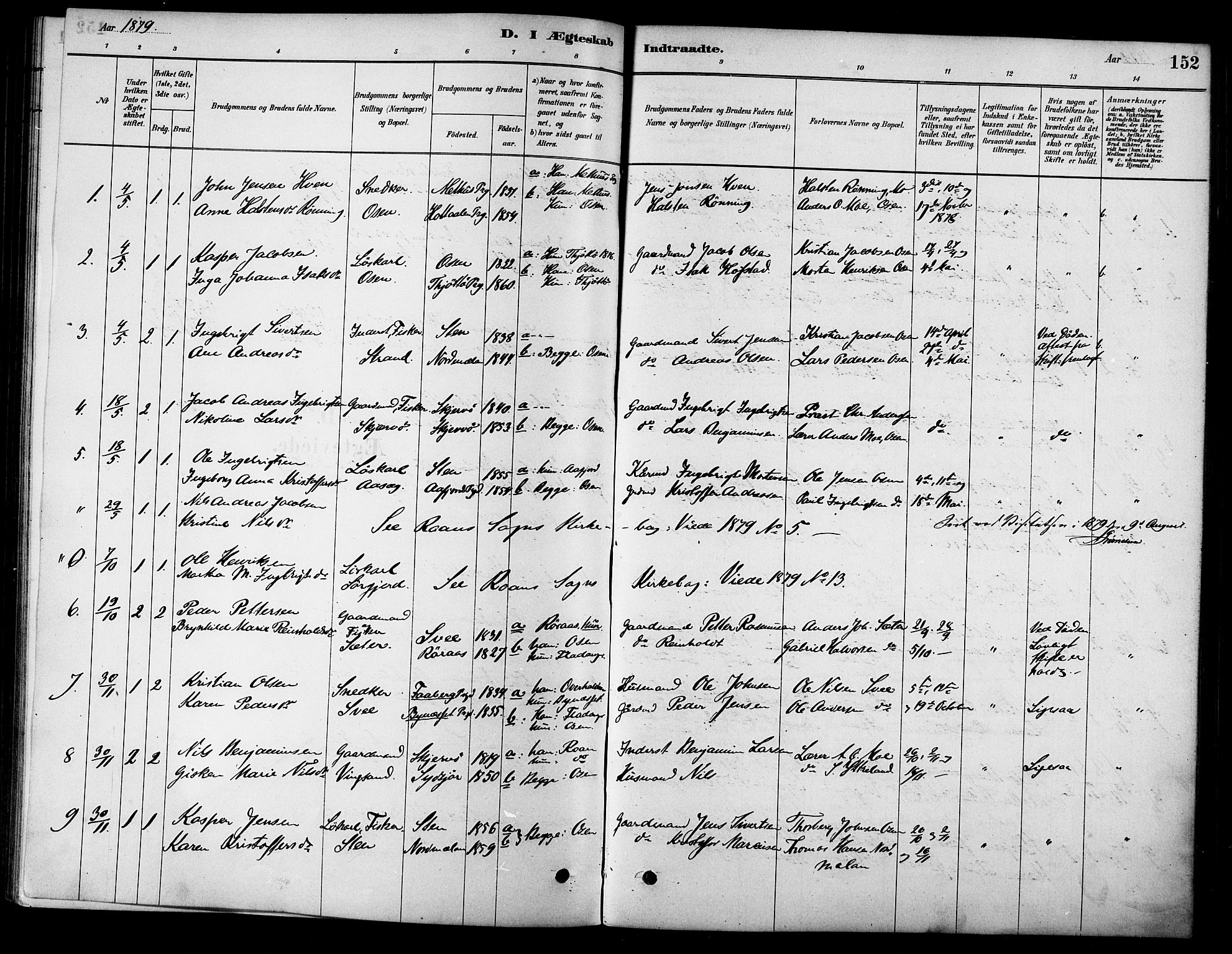 Ministerialprotokoller, klokkerbøker og fødselsregistre - Sør-Trøndelag, SAT/A-1456/658/L0722: Parish register (official) no. 658A01, 1879-1896, p. 152