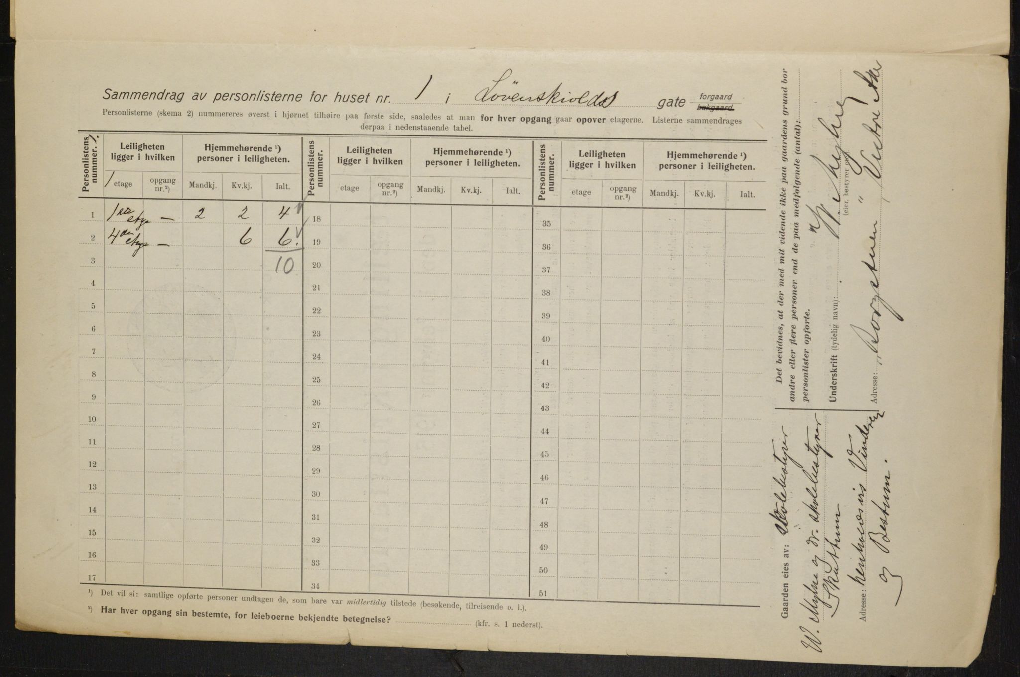 OBA, Municipal Census 1915 for Kristiania, 1915, p. 58155