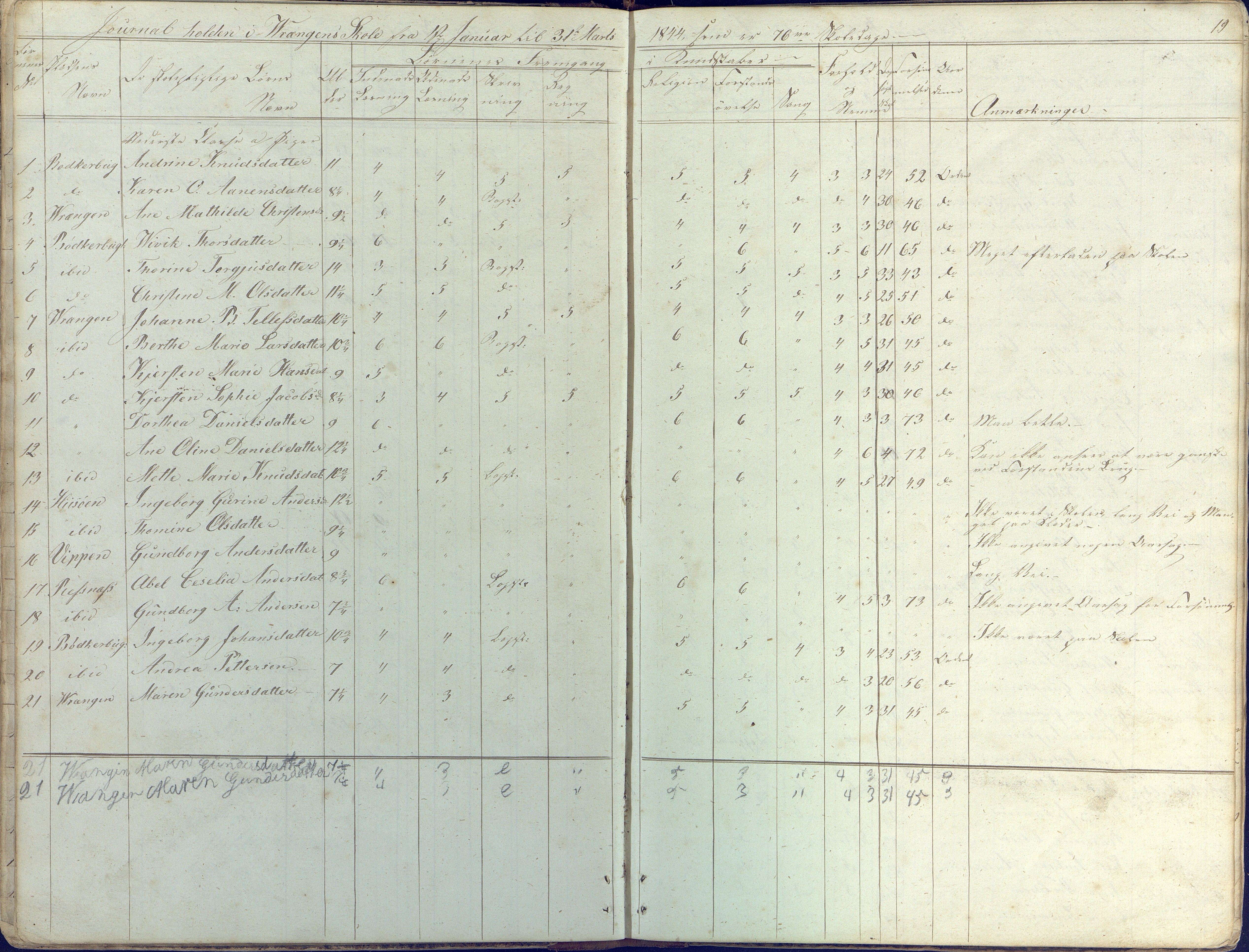 Øyestad kommune frem til 1979, AAKS/KA0920-PK/06/06K/L0003: Skolejournal, 1842-1846, p. 19