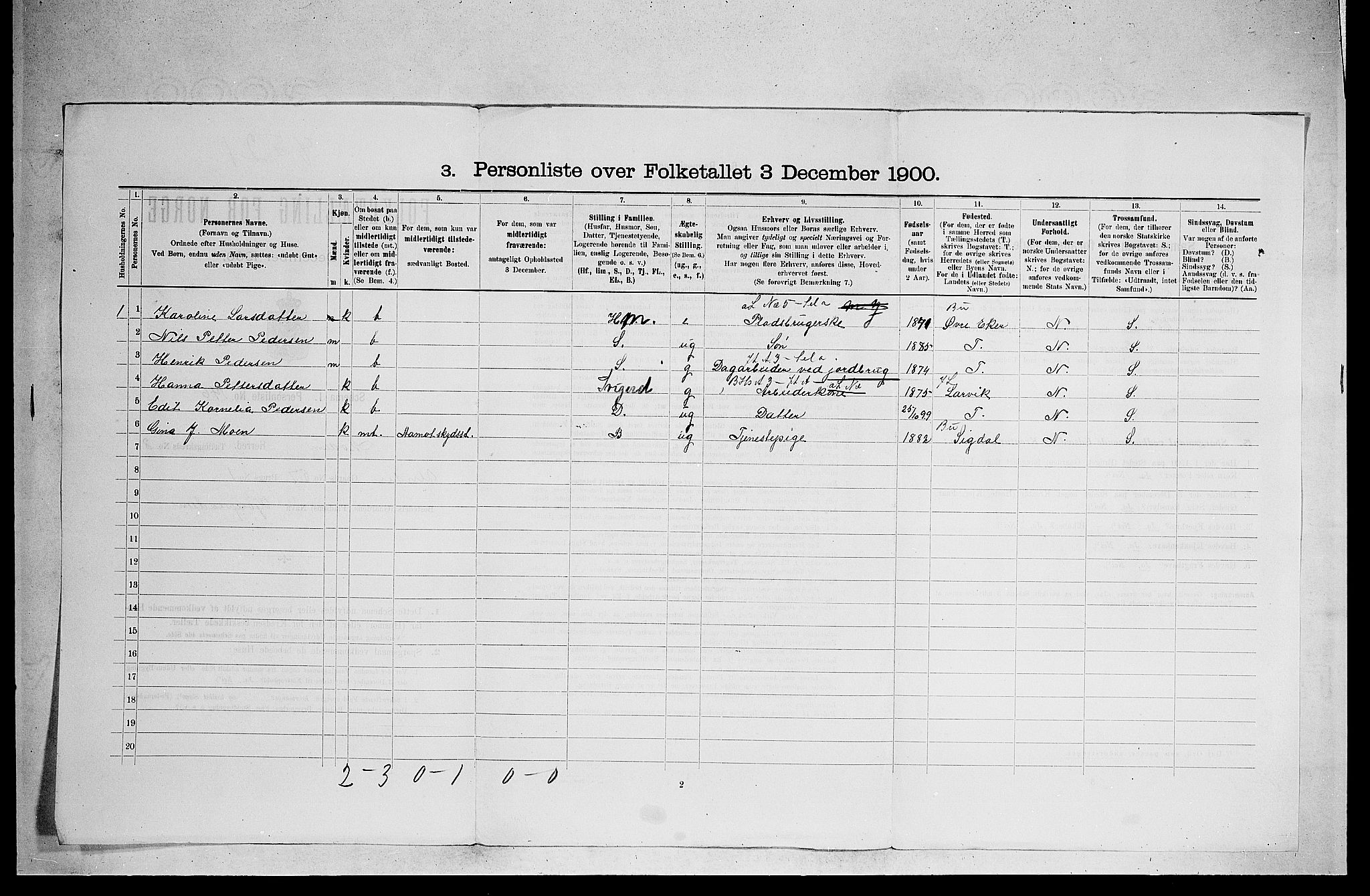 RA, 1900 census for Modum, 1900, p. 1186