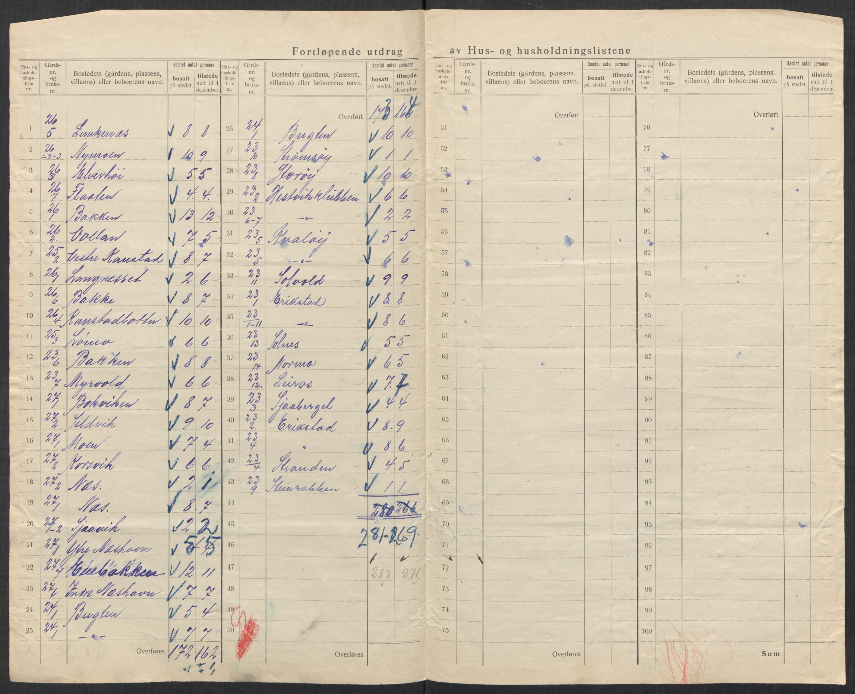 SAT, 1920 census for Lødingen, 1920, p. 22