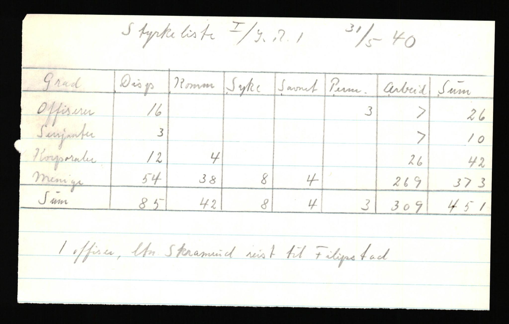 Forsvaret, Forsvarets krigshistoriske avdeling, AV/RA-RAFA-2017/Y/Yf/L0205b: Rommehed interneringsleir 1940 (tidligere FKA eske nr. 255)., 1940, p. 18