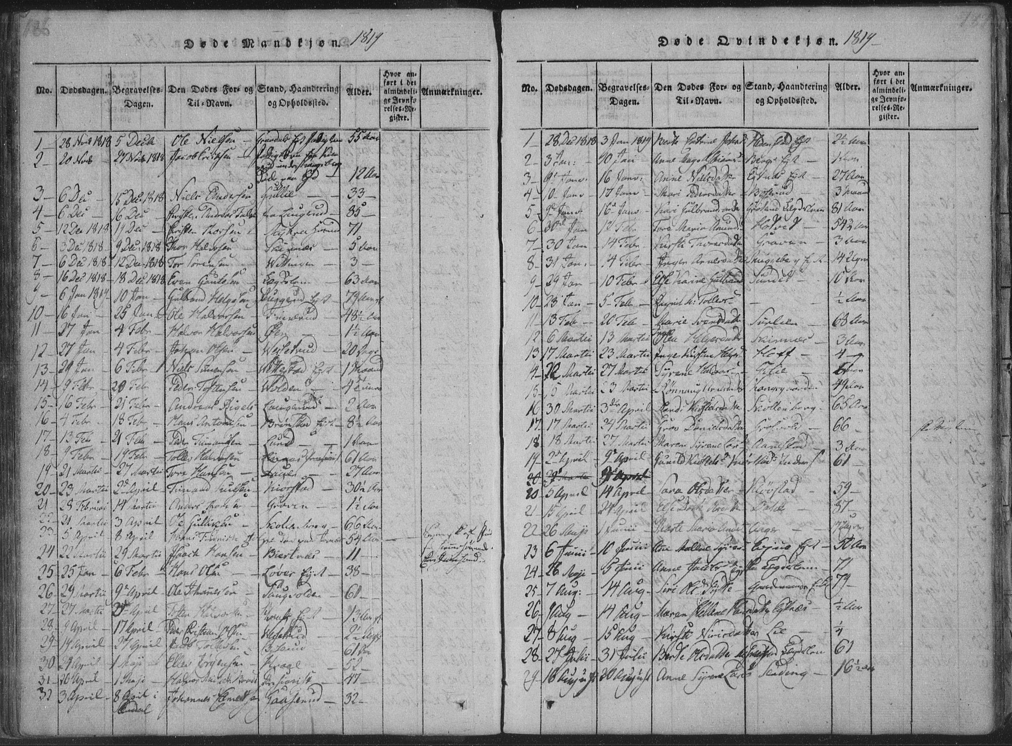 Sandsvær kirkebøker, SAKO/A-244/F/Fa/L0004: Parish register (official) no. I 4, 1817-1839, p. 186-187