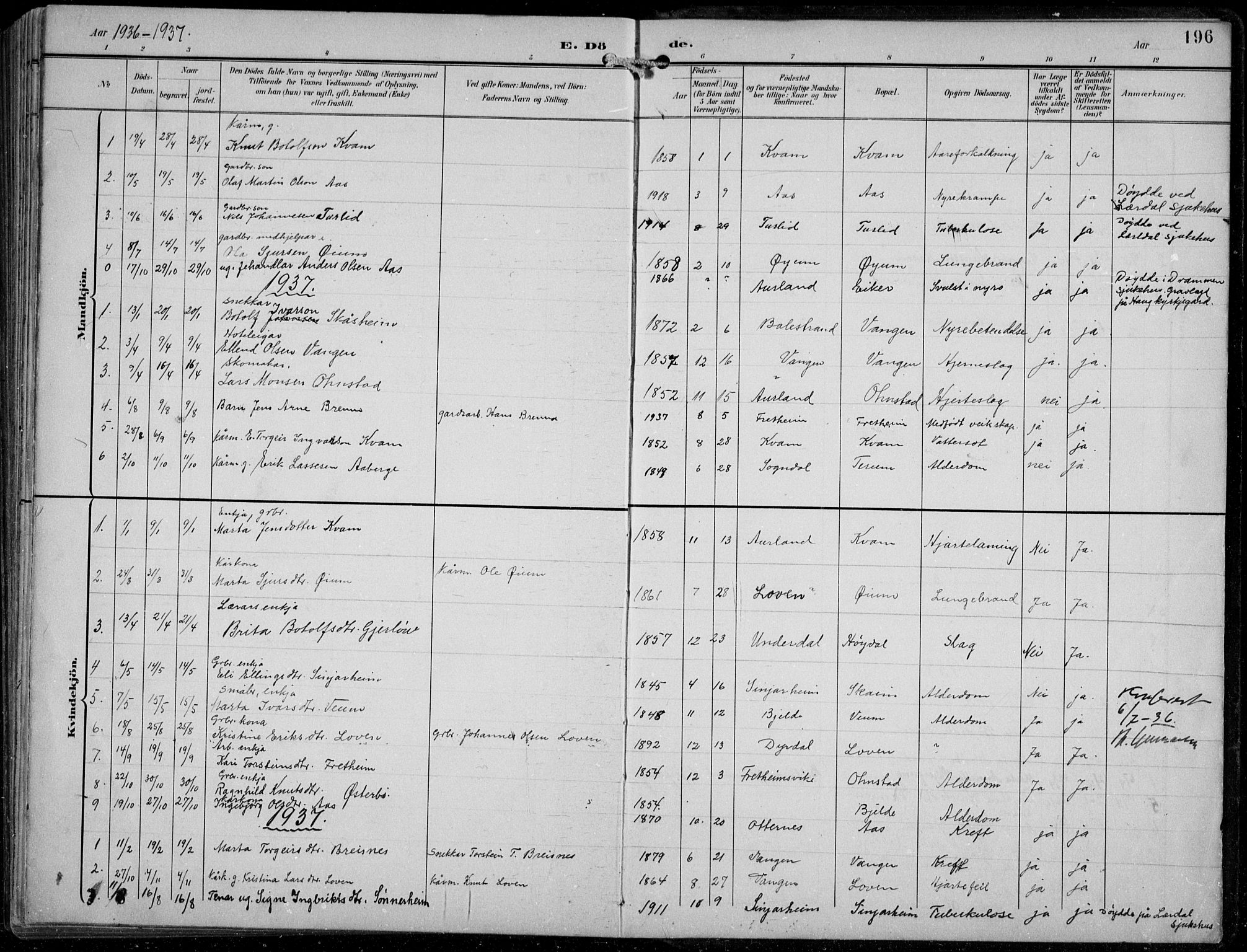 Aurland sokneprestembete, SAB/A-99937/H/Hb/Hba/L0003: Parish register (copy) no. A 3, 1896-1939, p. 196