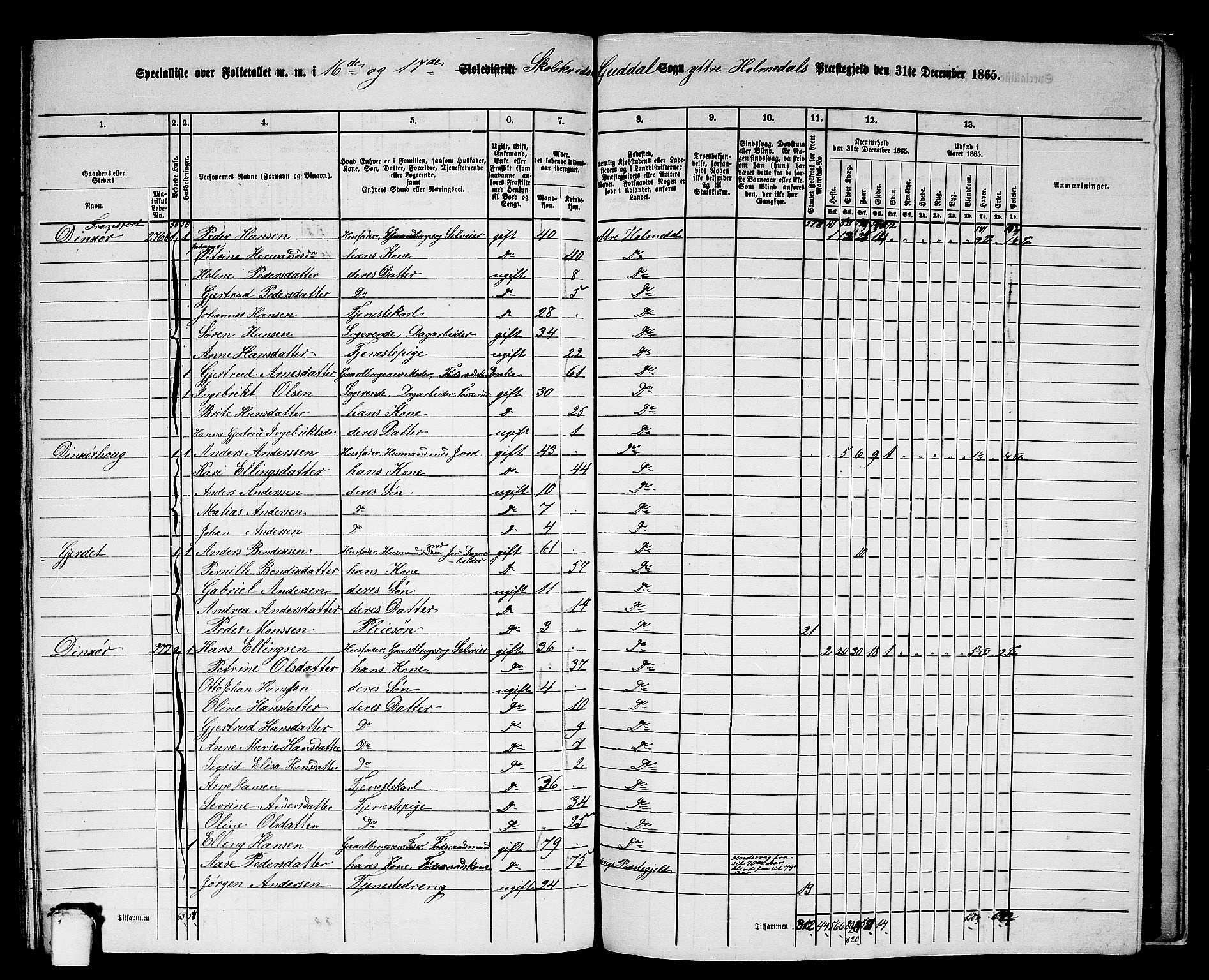 RA, 1865 census for Ytre Holmedal, 1865, p. 159