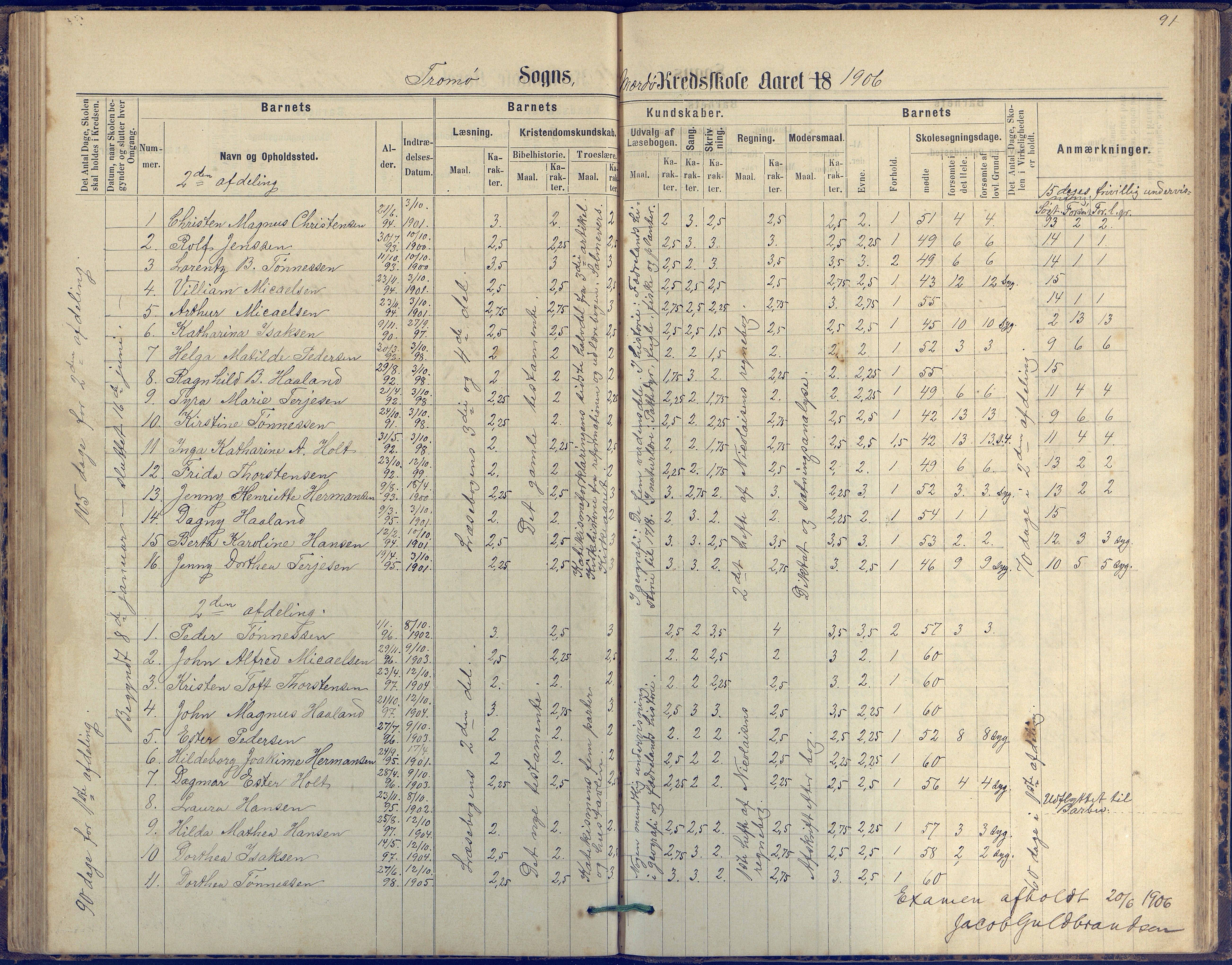 Tromøy kommune frem til 1971, AAKS/KA0921-PK/04/L0042: Merdø - Karakterprotokoll (også Nes skole, Stokken, til 1891), 1875-1910, p. 91