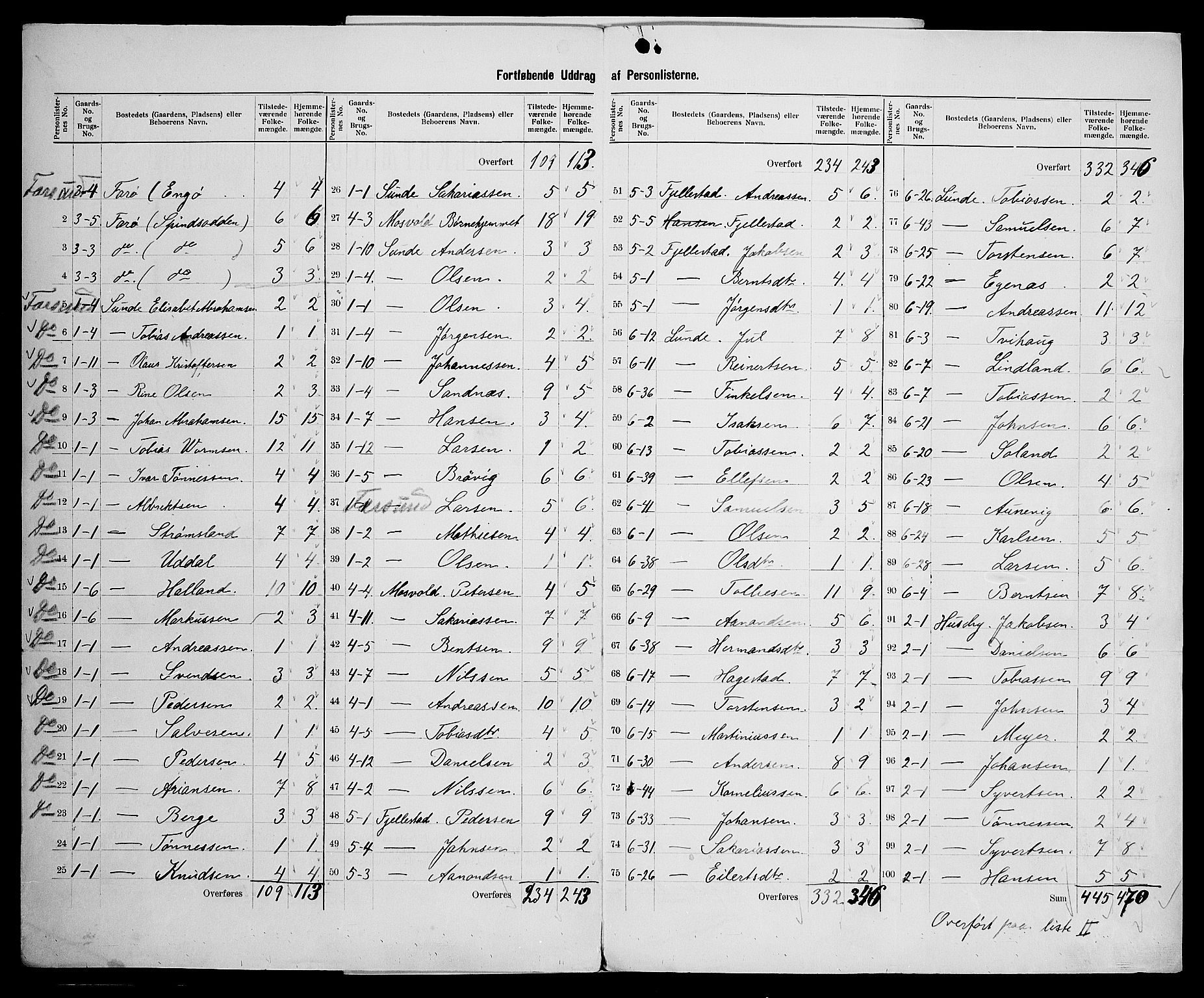 SAK, 1900 census for Vanse, 1900, p. 31