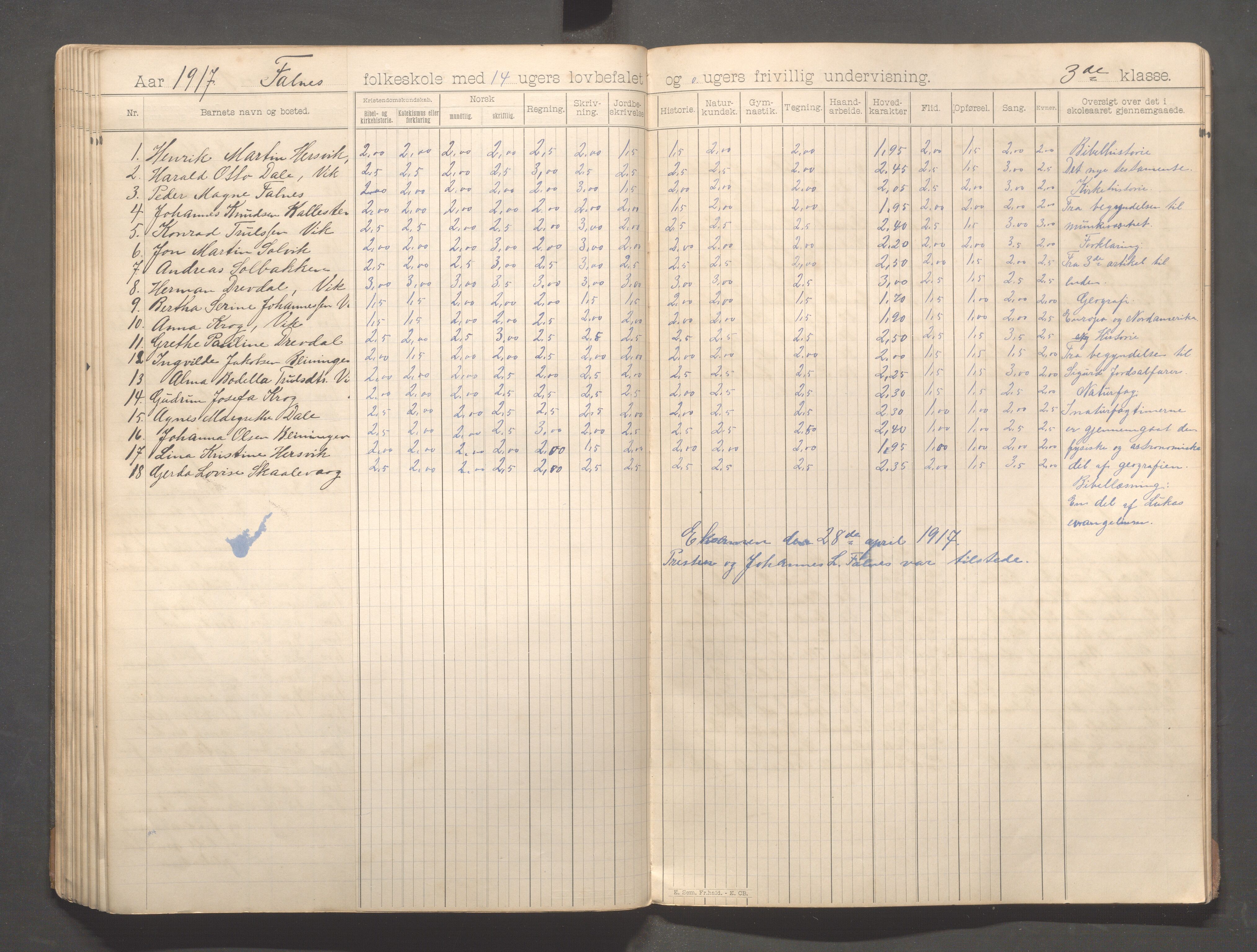 Skudenes kommune - Falnes skole, IKAR/A-301/H/L0002: Skoleprotokoll 1-3.kl., 1897-1918, p. 86