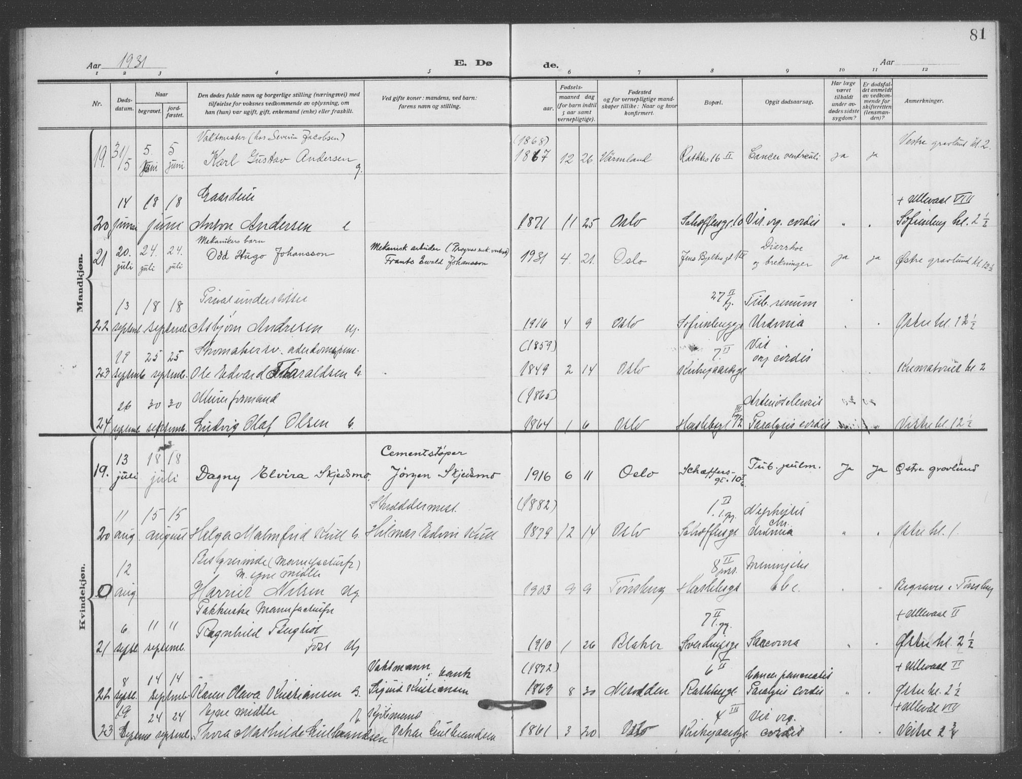 Matteus prestekontor Kirkebøker, AV/SAO-A-10870/F/Fa/L0004: Parish register (official) no. 4, 1917-1938, p. 81