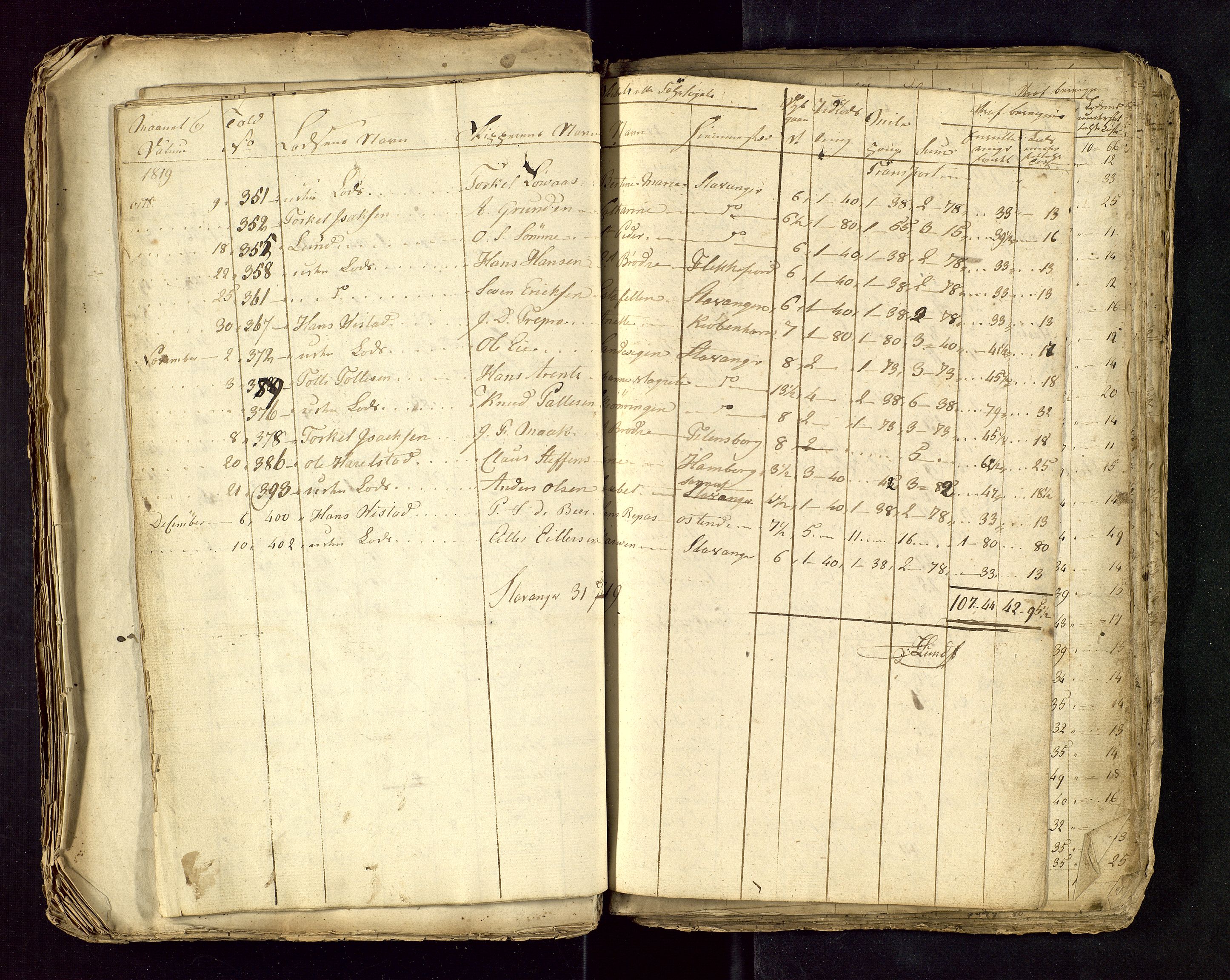 Stavanger losoldermann, AV/SAST-A-101583/0/30BA/L0001B: Losingsprotokoll, 1818-1827