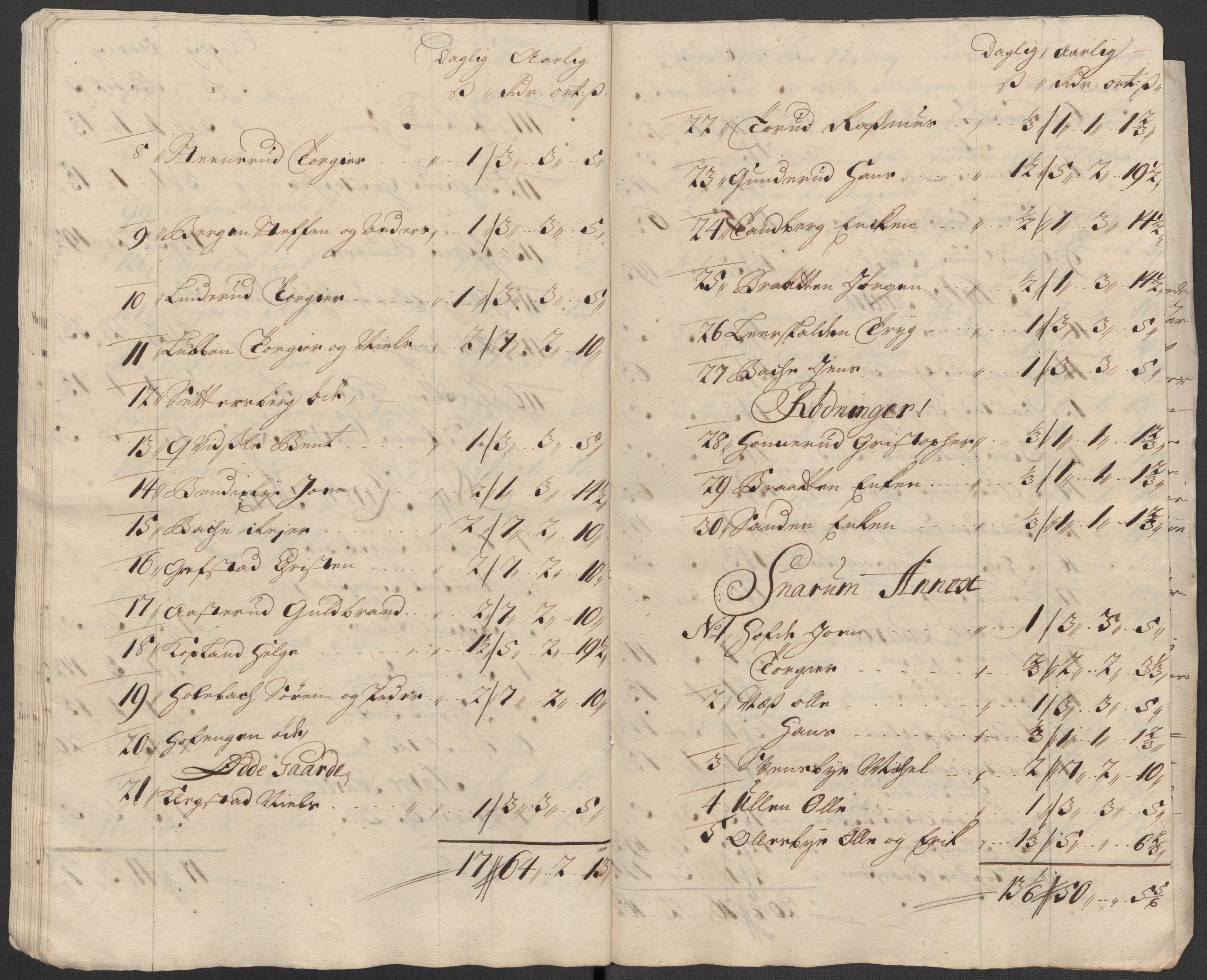 Rentekammeret inntil 1814, Reviderte regnskaper, Fogderegnskap, RA/EA-4092/R31/L1707: Fogderegnskap Hurum, Røyken, Eiker, Lier og Buskerud, 1712, p. 216