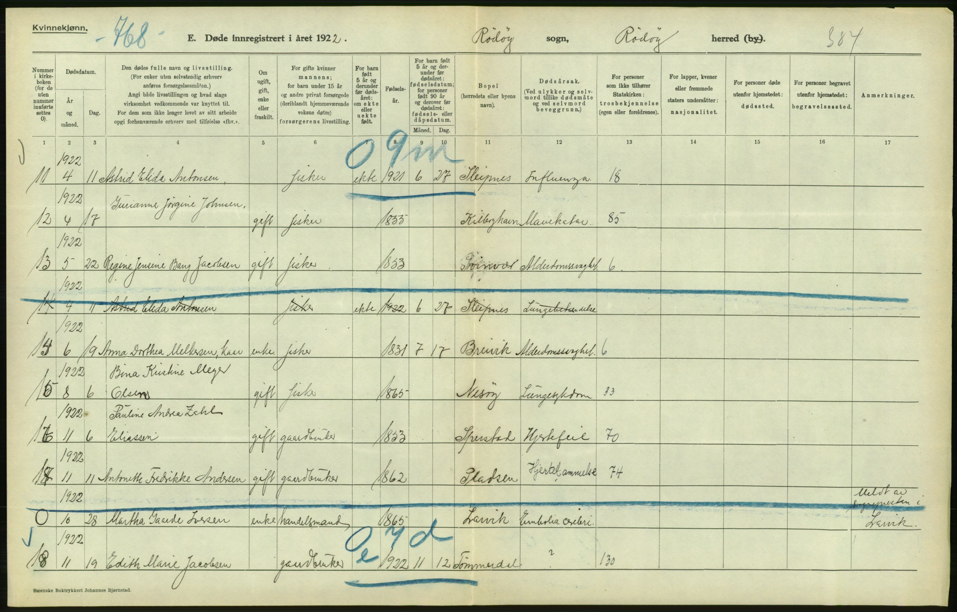 Statistisk sentralbyrå, Sosiodemografiske emner, Befolkning, RA/S-2228/D/Df/Dfc/Dfcb/L0046: Nordland fylke: Døde. Bygder og byer., 1922, p. 404