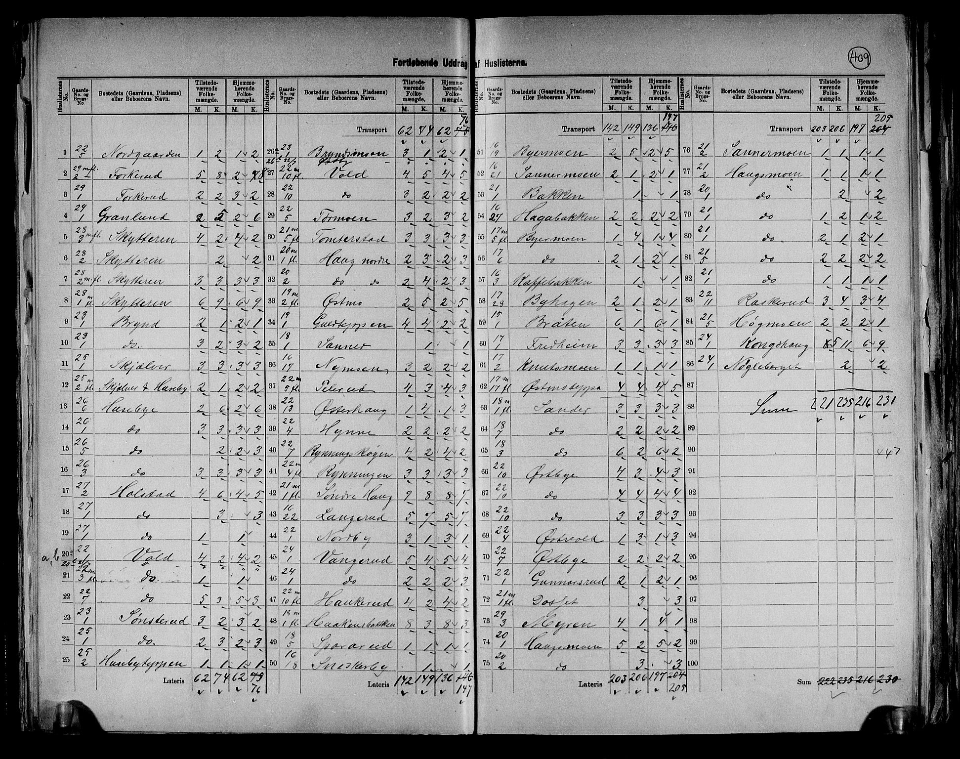 RA, 1891 census for 0423 Grue, 1891, p. 13