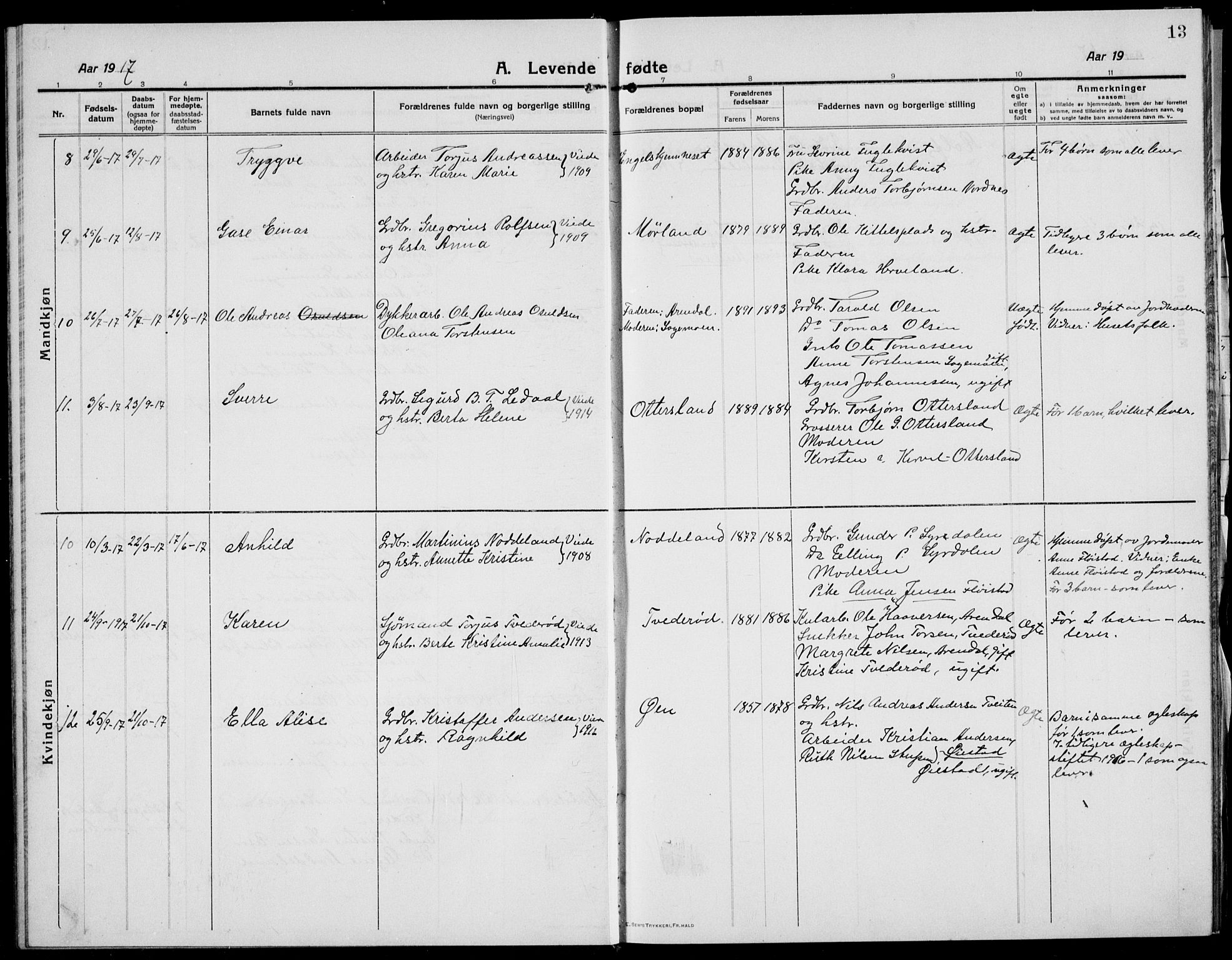 Austre Moland sokneprestkontor, AV/SAK-1111-0001/F/Fb/Fba/L0005: Parish register (copy) no. B 4b, 1914-1935, p. 13