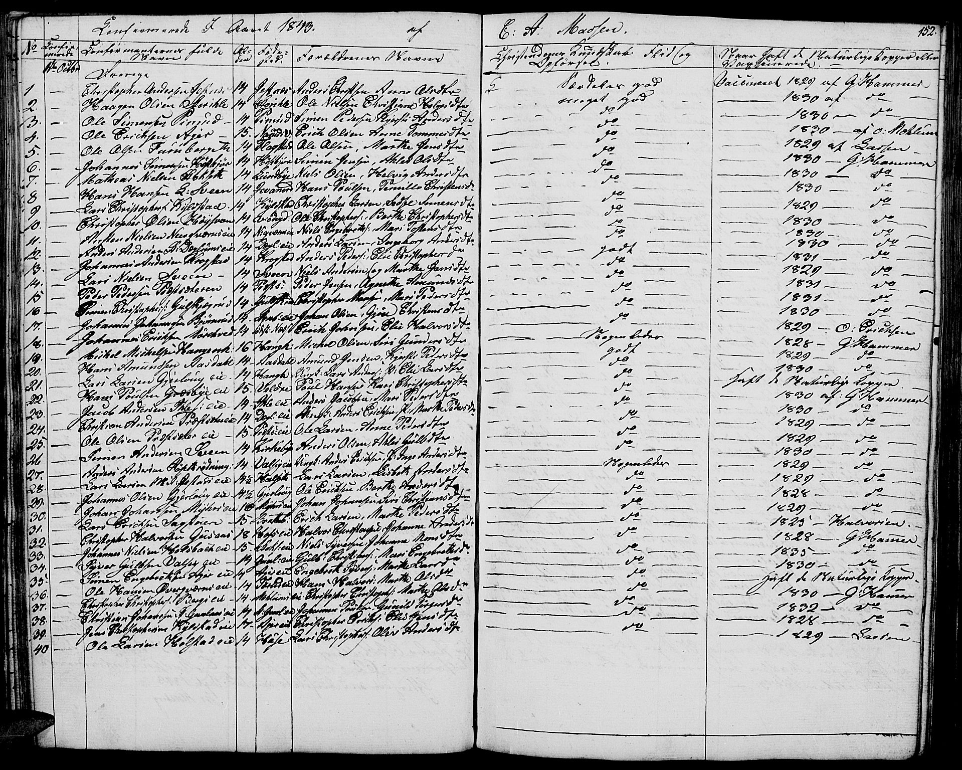 Vang prestekontor, Hedmark, AV/SAH-PREST-008/H/Ha/Hab/L0009: Parish register (copy) no. 9, 1836-1870, p. 152